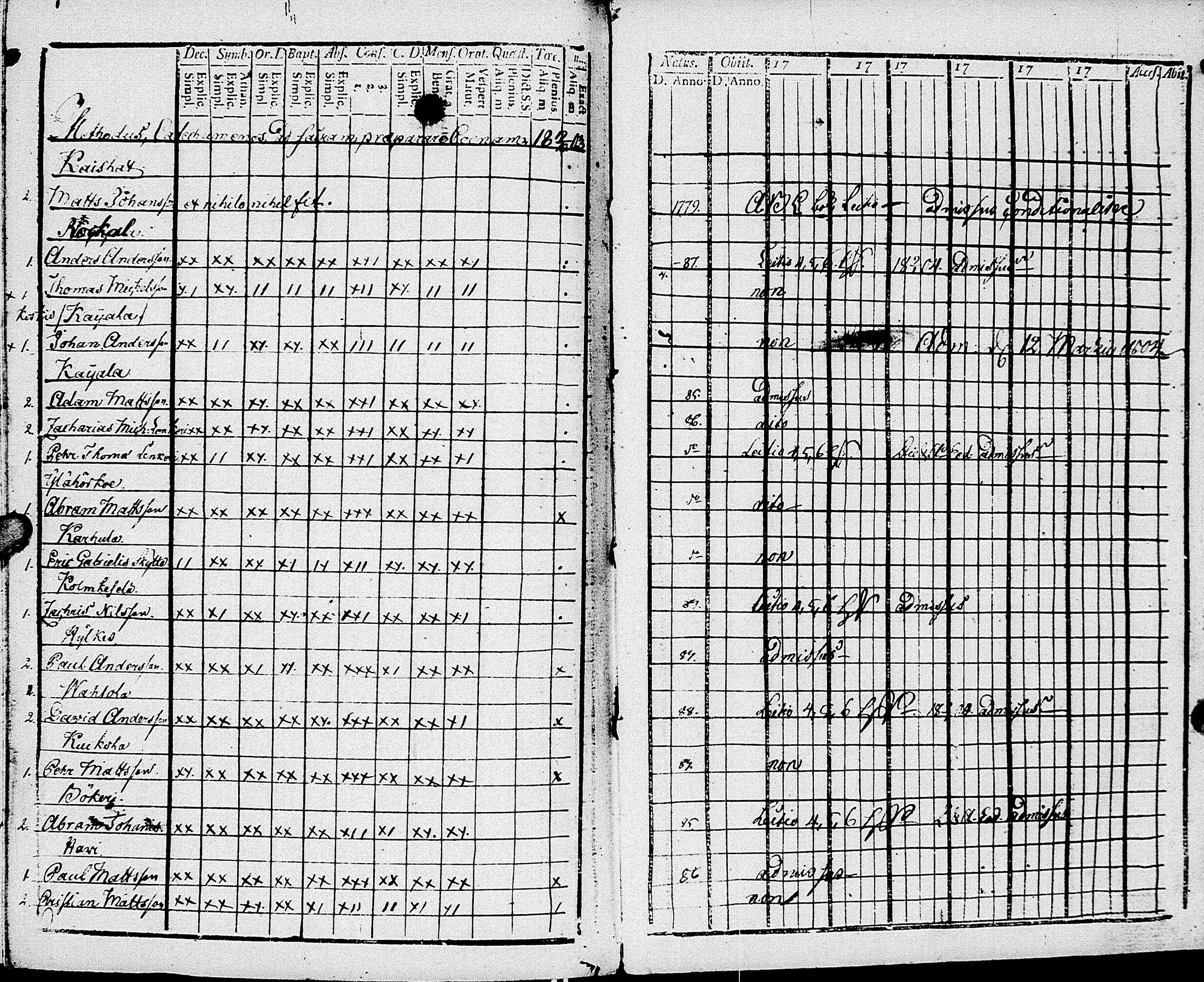 [ ../kirjat/Kirkonkirjat/johannes/rippikirja_1793-1801_uk374/kuvat/174.jpg ]