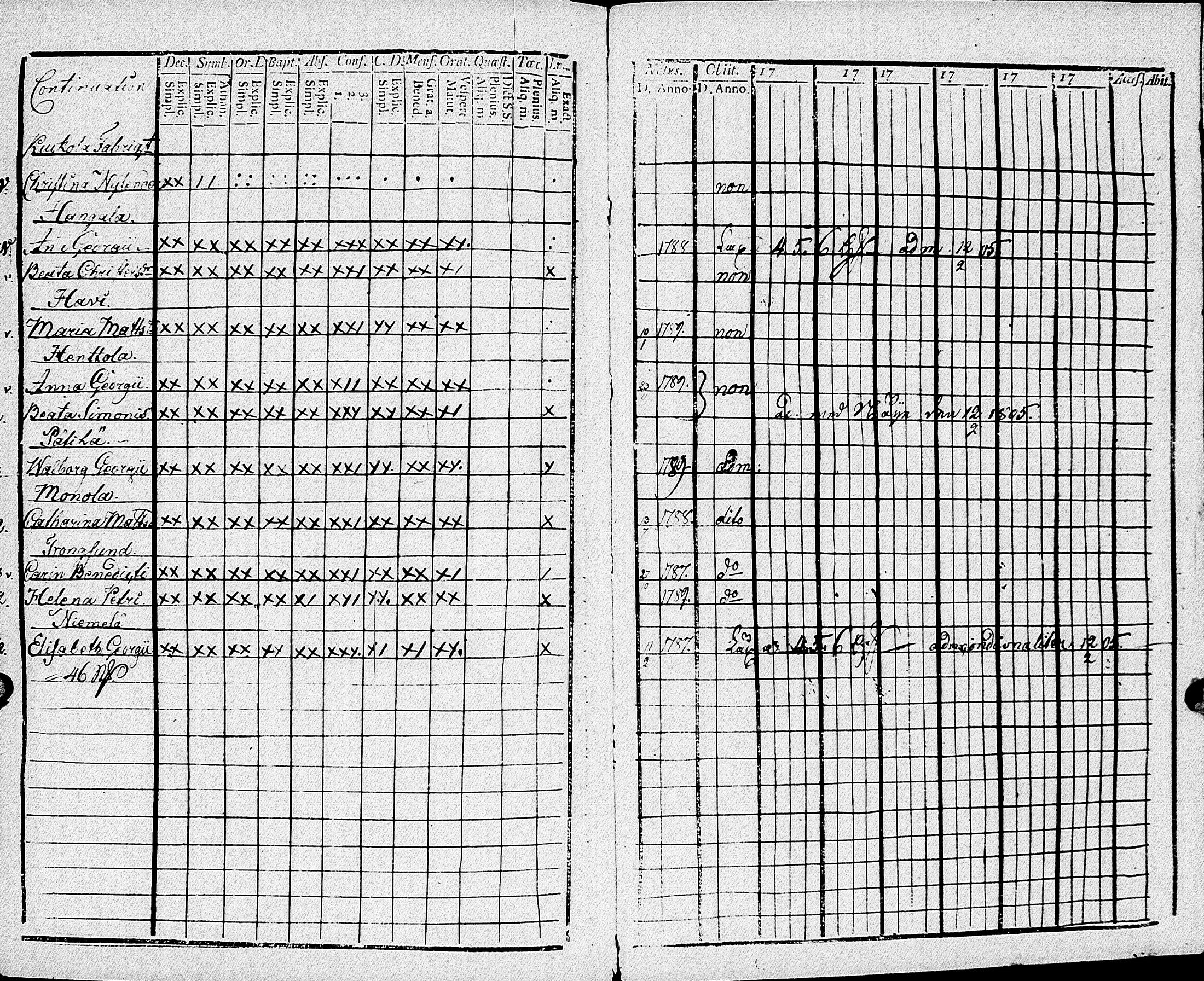 [ ../kirjat/Kirkonkirjat/johannes/rippikirja_1793-1801_uk374/kuvat/181.jpg ]