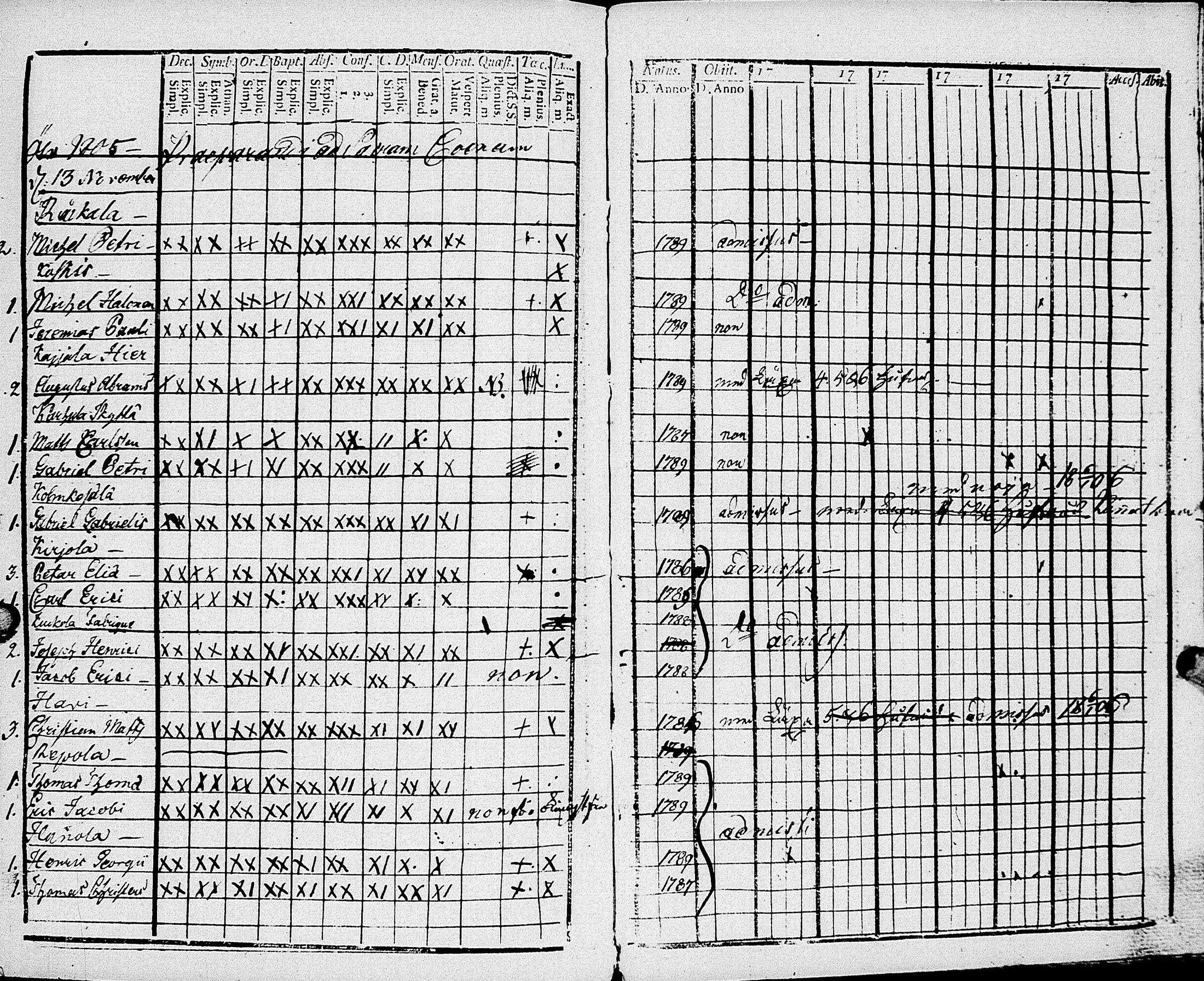 [ ../kirjat/Kirkonkirjat/johannes/rippikirja_1793-1801_uk374/kuvat/182.jpg ]