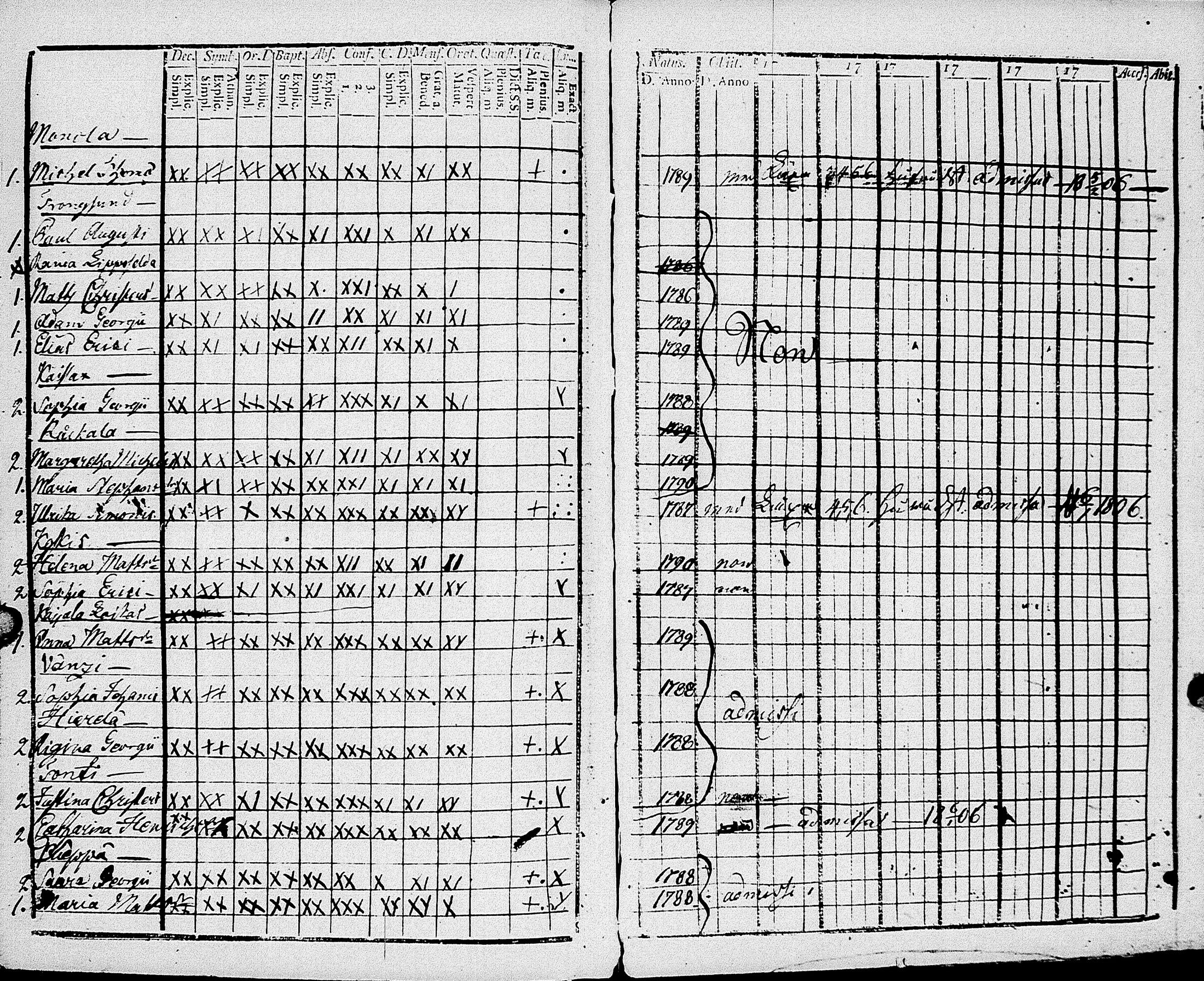 [ ../kirjat/Kirkonkirjat/johannes/rippikirja_1793-1801_uk374/kuvat/183.jpg ]