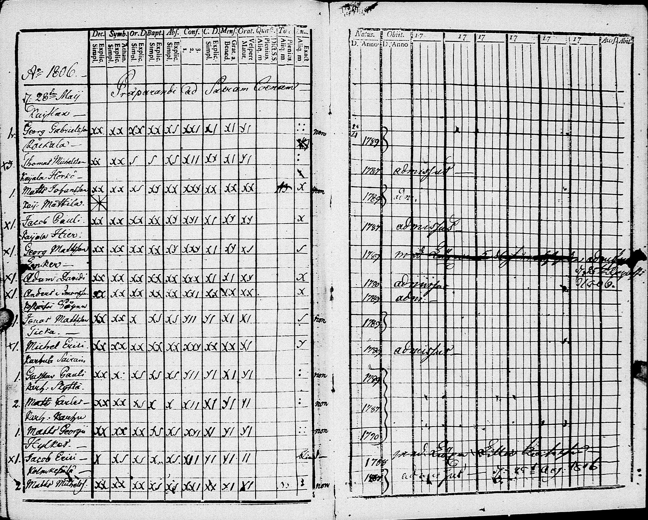 [ ../kirjat/Kirkonkirjat/johannes/rippikirja_1793-1801_uk374/kuvat/186.jpg ]