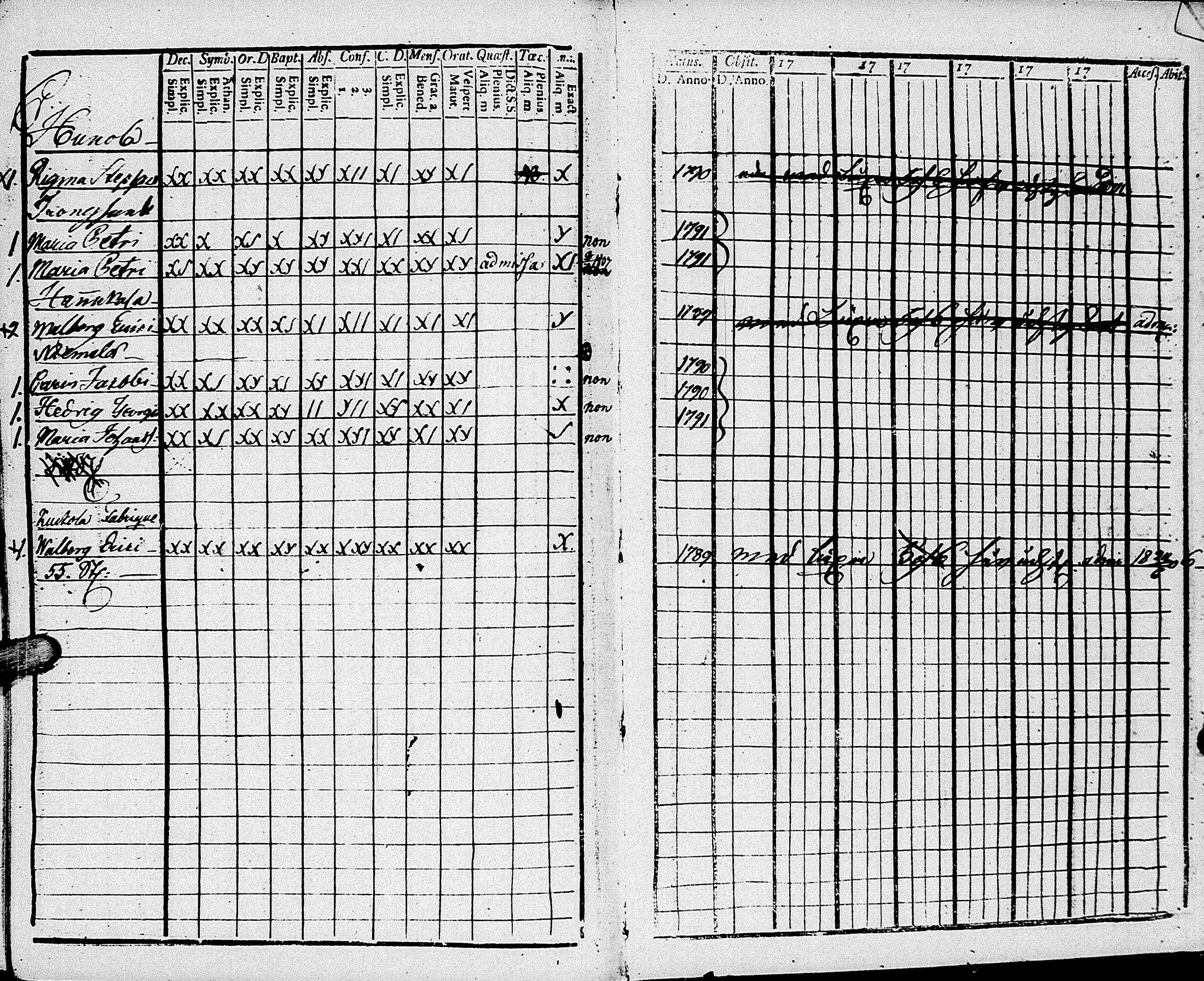 [ ../kirjat/Kirkonkirjat/johannes/rippikirja_1793-1801_uk374/kuvat/189.jpg ]