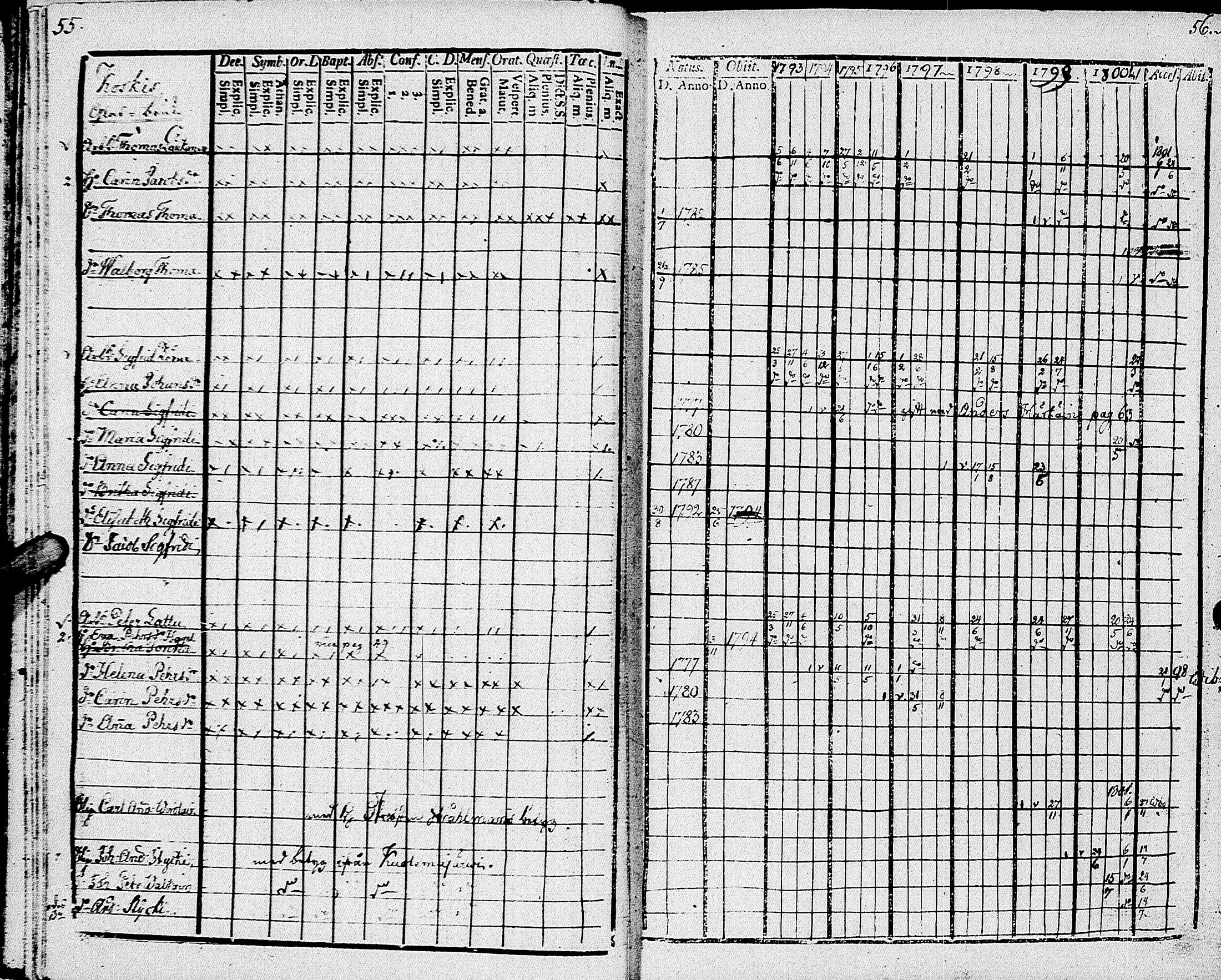 [ ../kirjat/Kirkonkirjat/johannes/rippikirja_1793-1801_uk374/kuvat/33.jpg ]