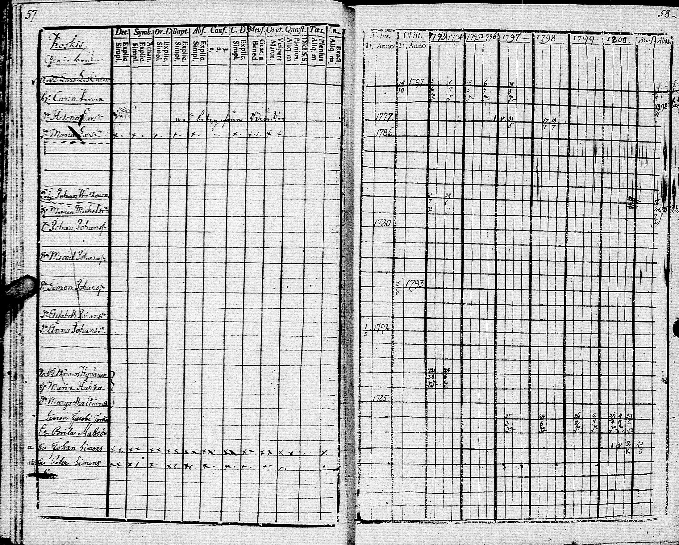 [ ../kirjat/Kirkonkirjat/johannes/rippikirja_1793-1801_uk374/kuvat/34.jpg ]