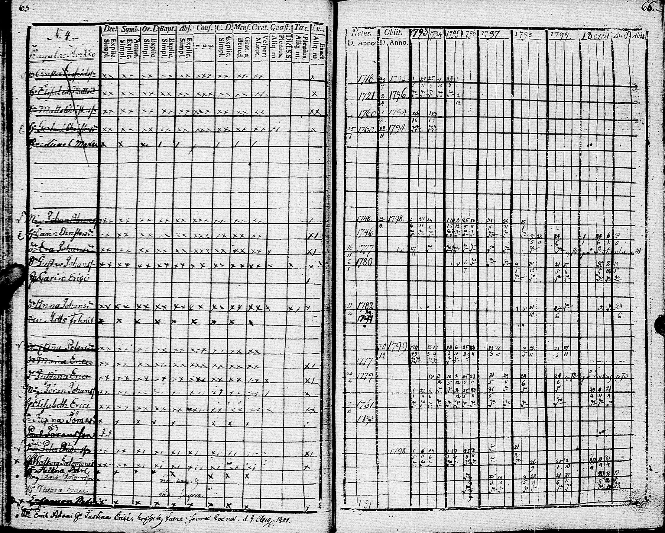[ ../kirjat/Kirkonkirjat/johannes/rippikirja_1793-1801_uk374/kuvat/38.jpg ]
