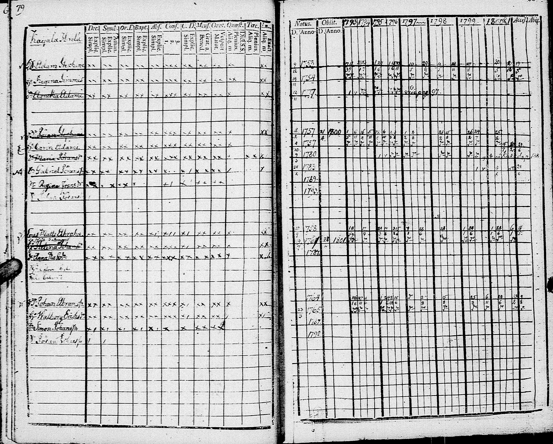 [ ../kirjat/Kirkonkirjat/johannes/rippikirja_1793-1801_uk374/kuvat/45.jpg ]