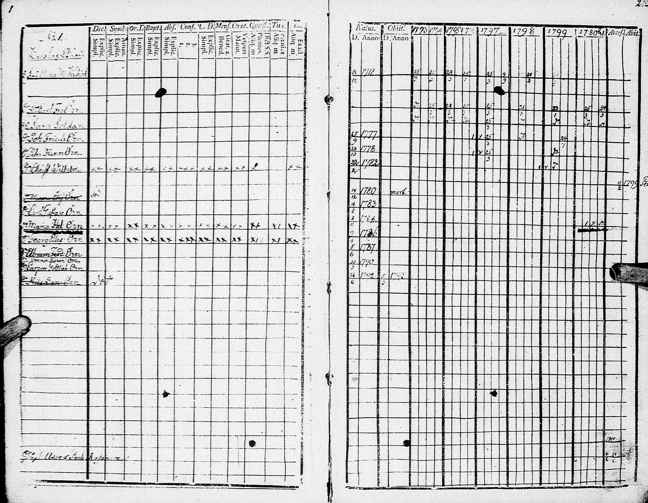[ ../kirjat/Kirkonkirjat/johannes/rippikirja_1793-1801_uk374/kuvat/5.jpg ]