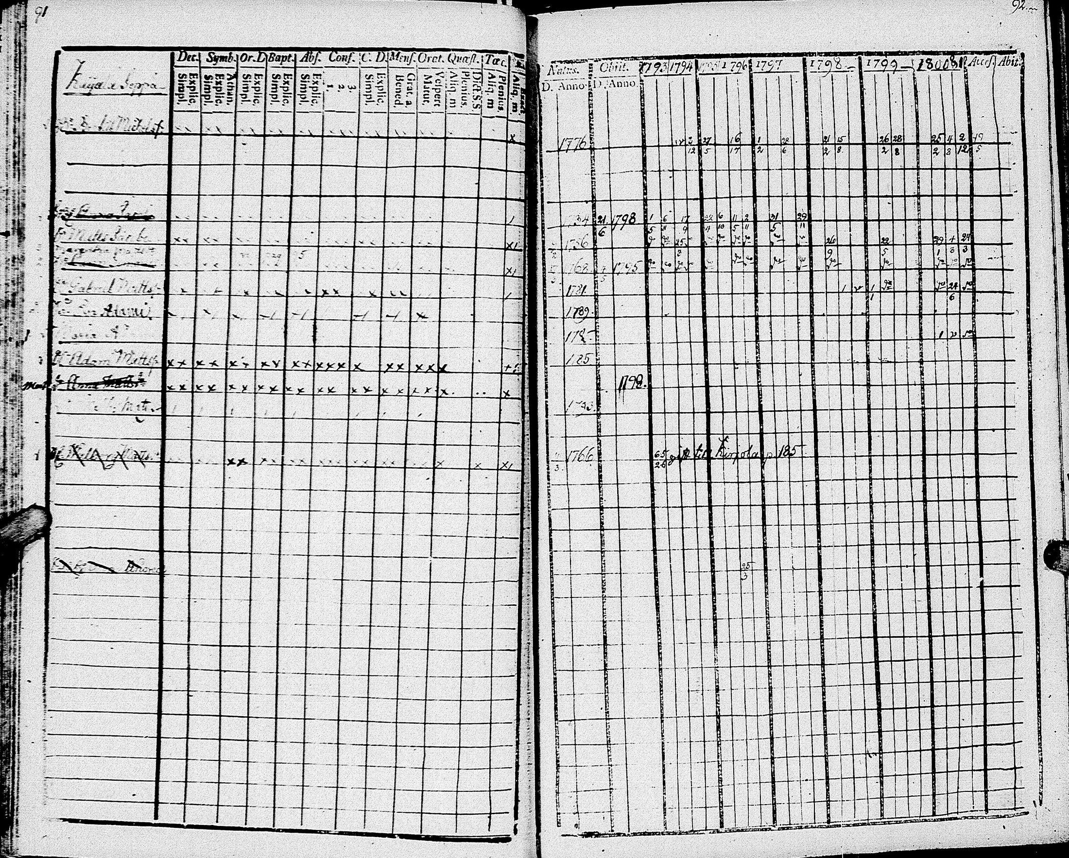 [ ../kirjat/Kirkonkirjat/johannes/rippikirja_1793-1801_uk374/kuvat/51.jpg ]