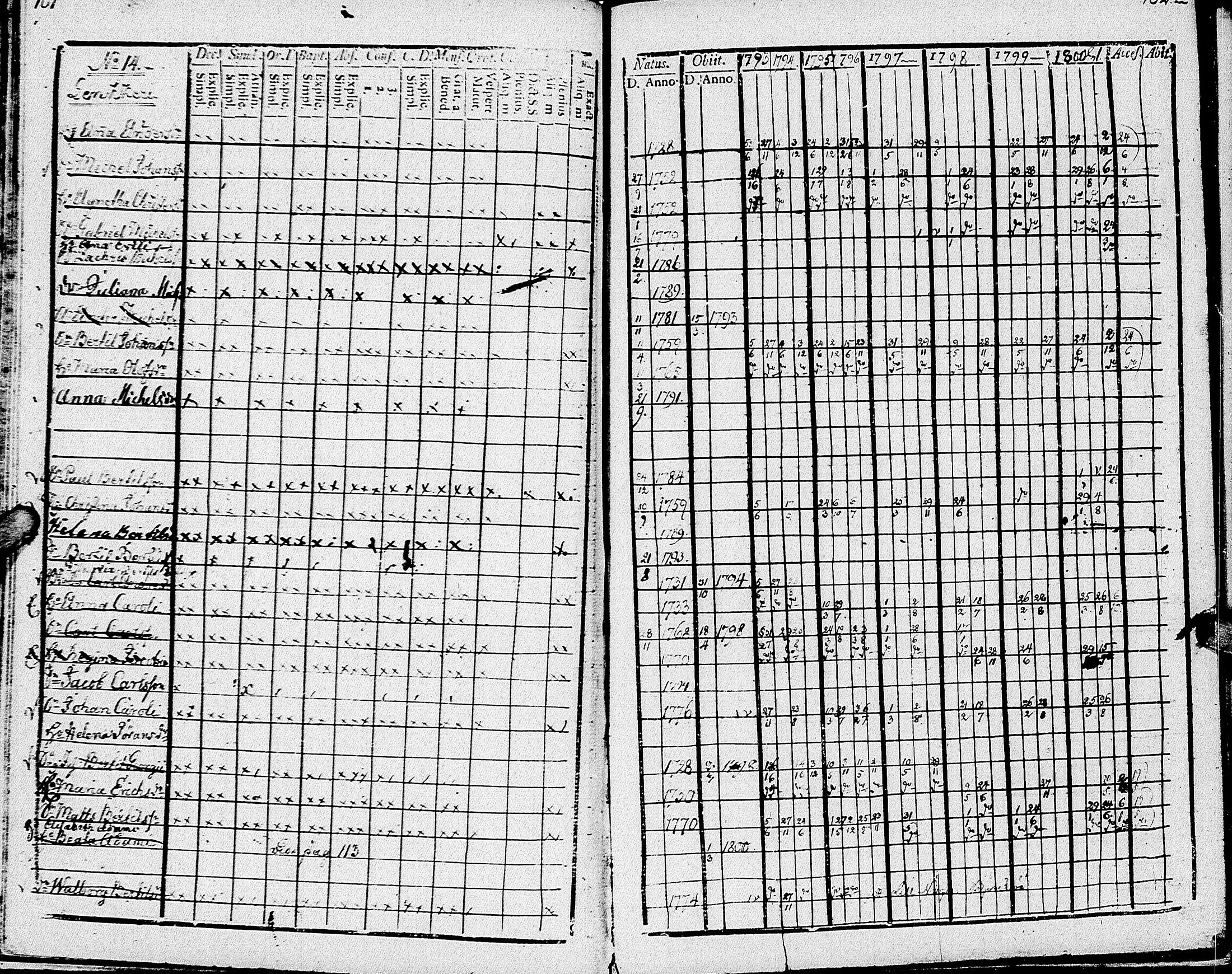 [ ../kirjat/Kirkonkirjat/johannes/rippikirja_1793-1801_uk374/kuvat/56.jpg ]