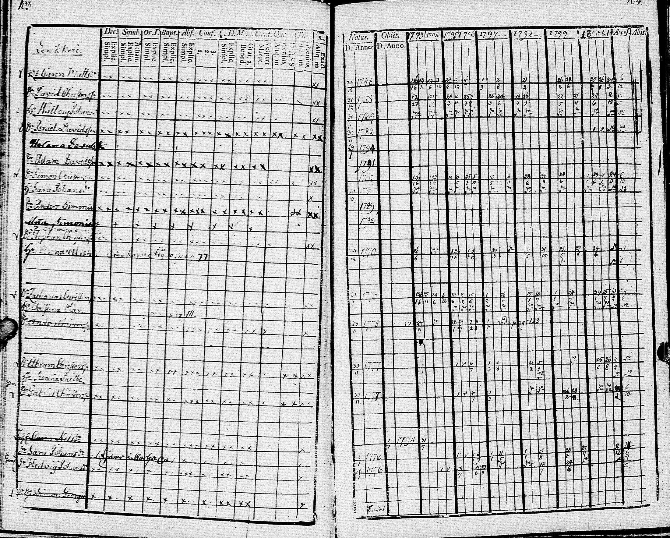 [ ../kirjat/Kirkonkirjat/johannes/rippikirja_1793-1801_uk374/kuvat/57.jpg ]