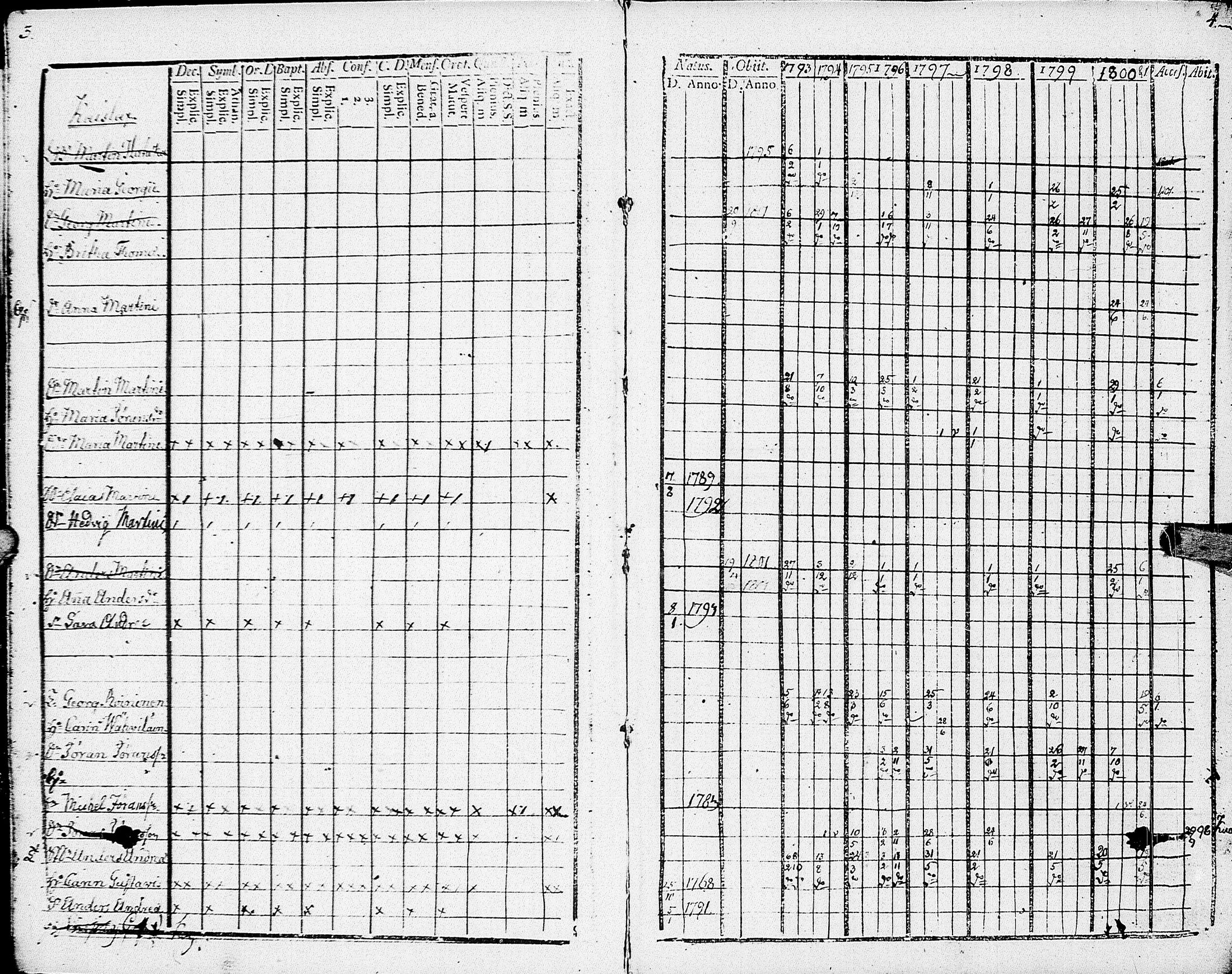 [ ../kirjat/Kirkonkirjat/johannes/rippikirja_1793-1801_uk374/kuvat/6.jpg ]