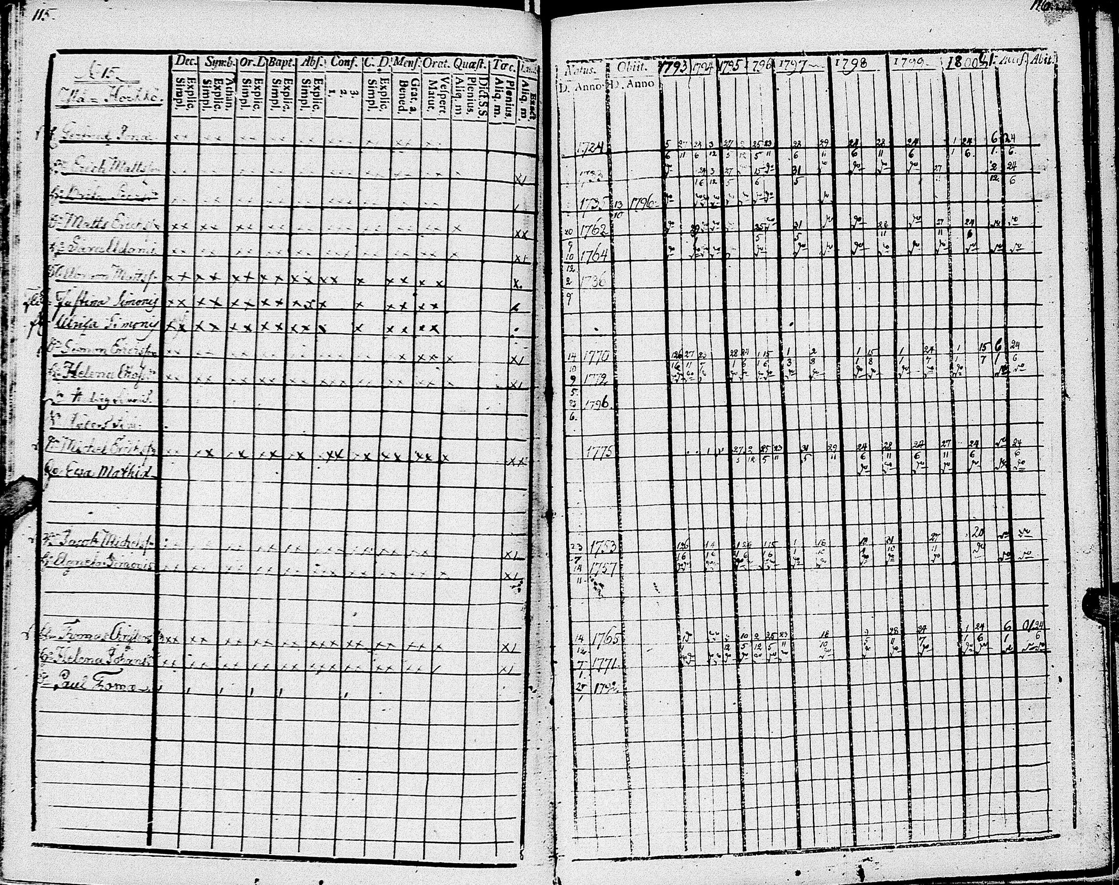 [ ../kirjat/Kirkonkirjat/johannes/rippikirja_1793-1801_uk374/kuvat/63.jpg ]