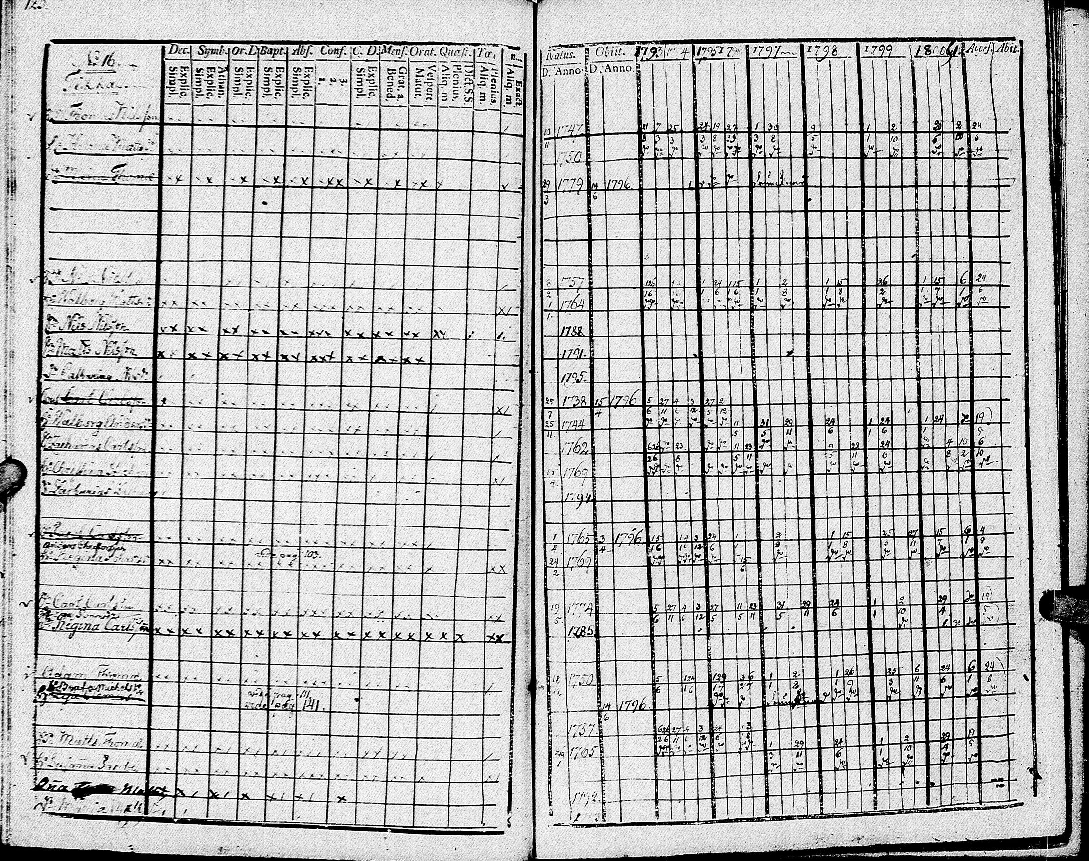 [ ../kirjat/Kirkonkirjat/johannes/rippikirja_1793-1801_uk374/kuvat/67.jpg ]