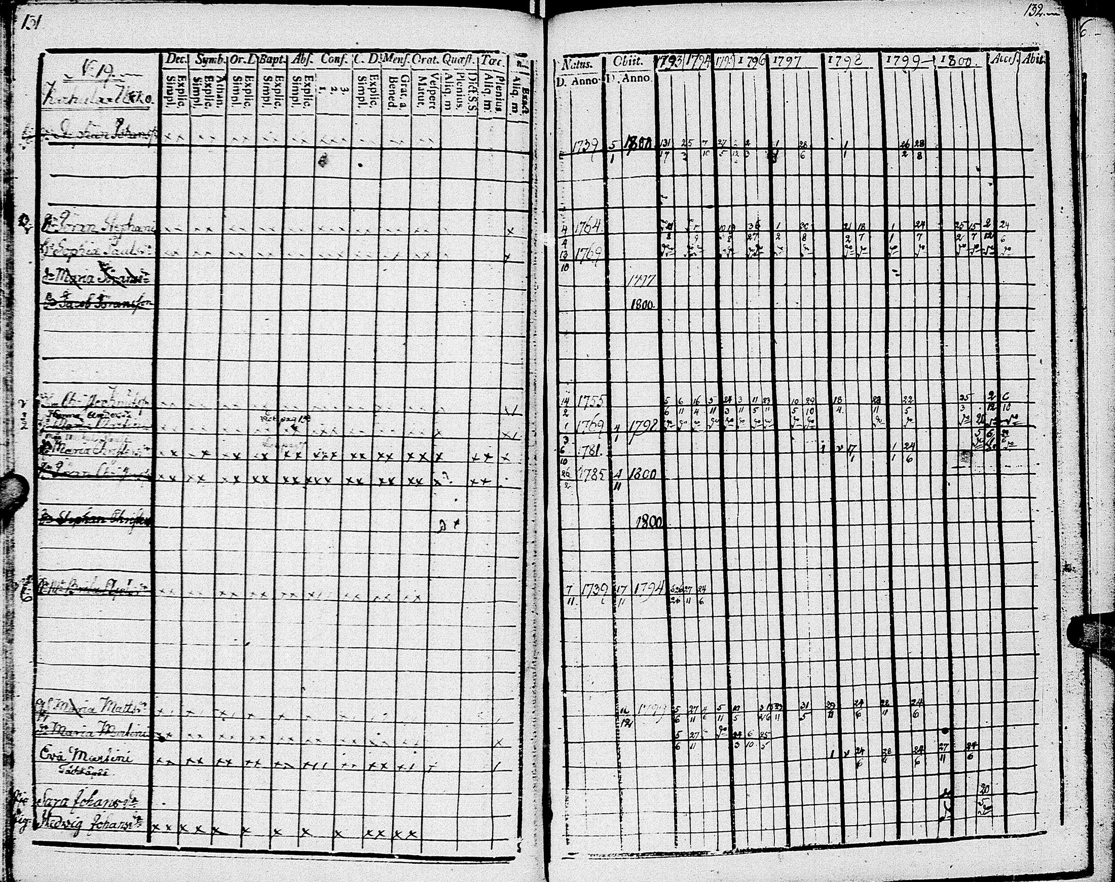 [ ../kirjat/Kirkonkirjat/johannes/rippikirja_1793-1801_uk374/kuvat/71.jpg ]