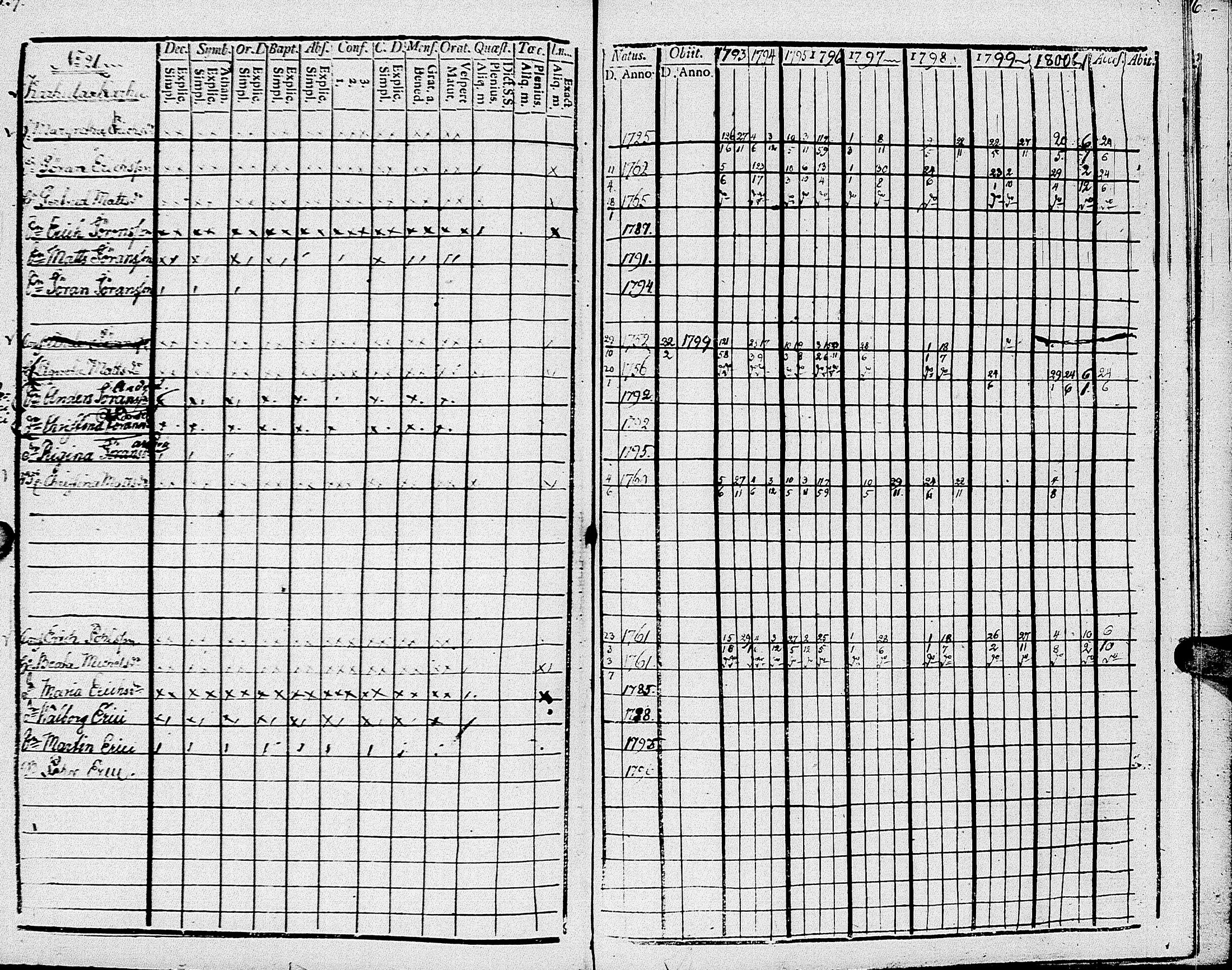 [ ../kirjat/Kirkonkirjat/johannes/rippikirja_1793-1801_uk374/kuvat/74.jpg ]