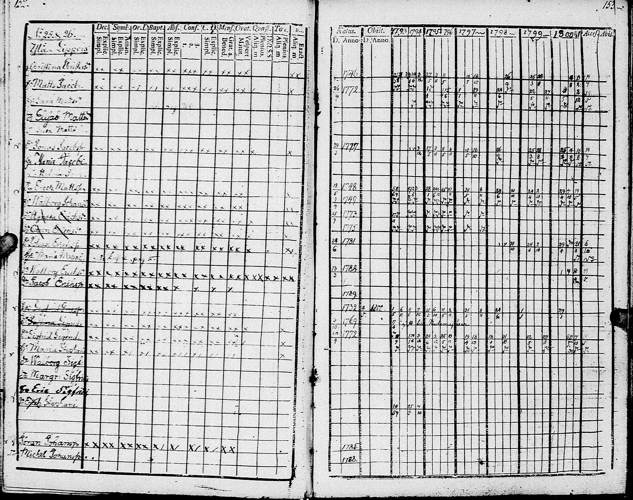 [ ../kirjat/Kirkonkirjat/johannes/rippikirja_1793-1801_uk374/kuvat/81.jpg ]