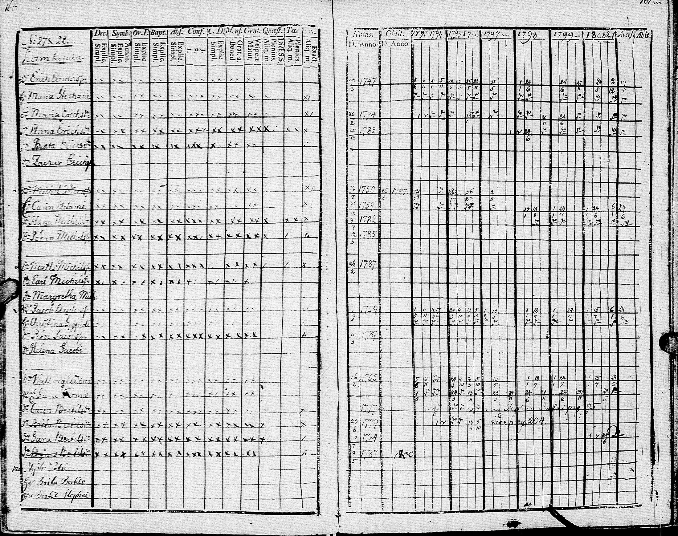 [ ../kirjat/Kirkonkirjat/johannes/rippikirja_1793-1801_uk374/kuvat/85.jpg ]