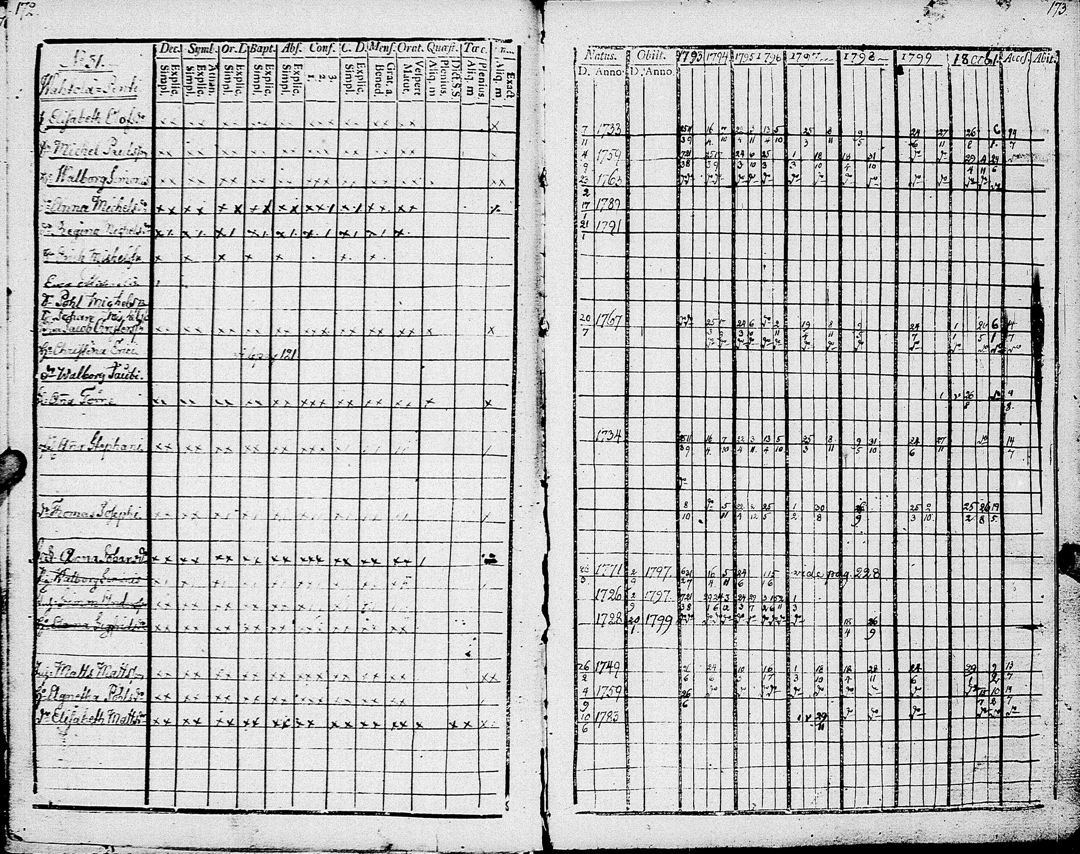 [ ../kirjat/Kirkonkirjat/johannes/rippikirja_1793-1801_uk374/kuvat/91.jpg ]