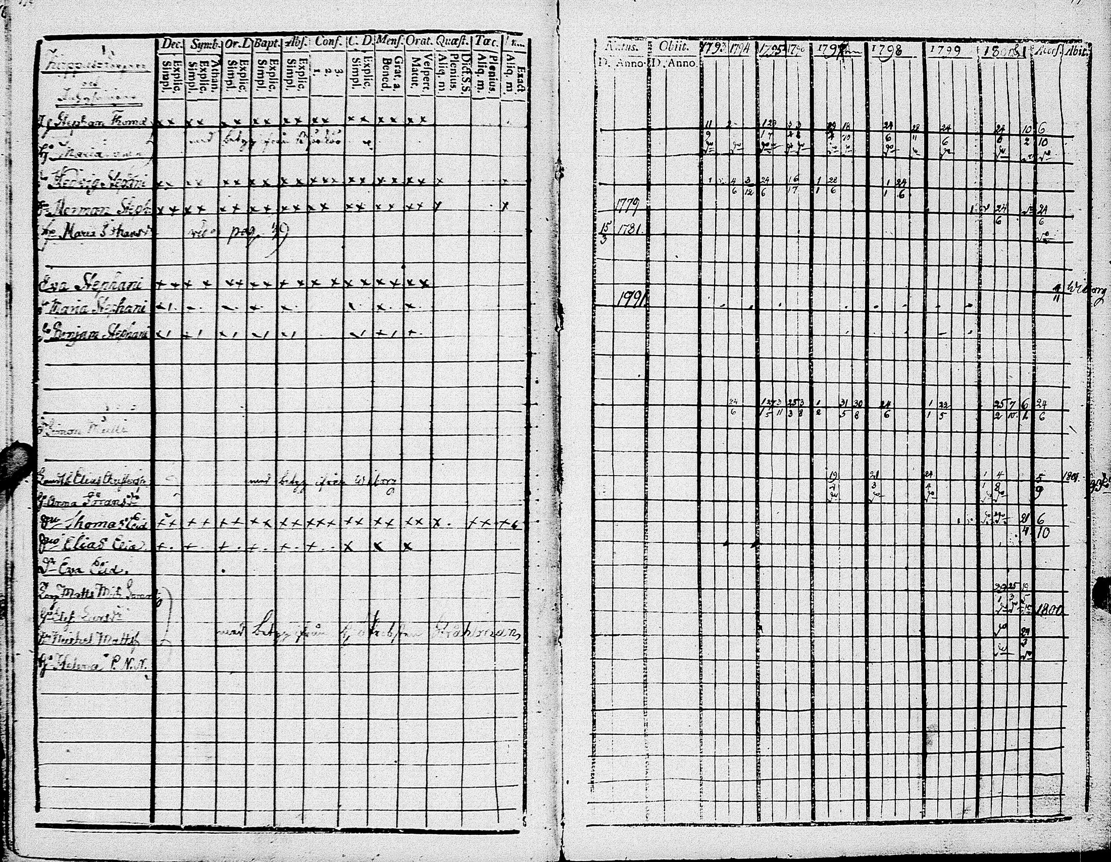 [ ../kirjat/Kirkonkirjat/johannes/rippikirja_1793-1801_uk374/kuvat/93.jpg ]