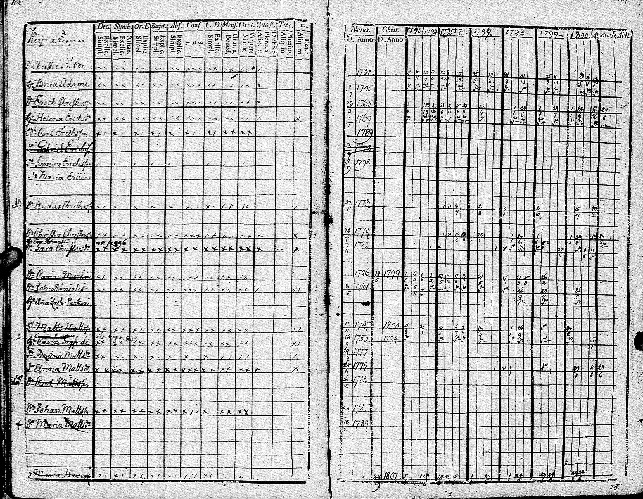 [ ../kirjat/Kirkonkirjat/johannes/rippikirja_1793-1801_uk374/kuvat/98.jpg ]