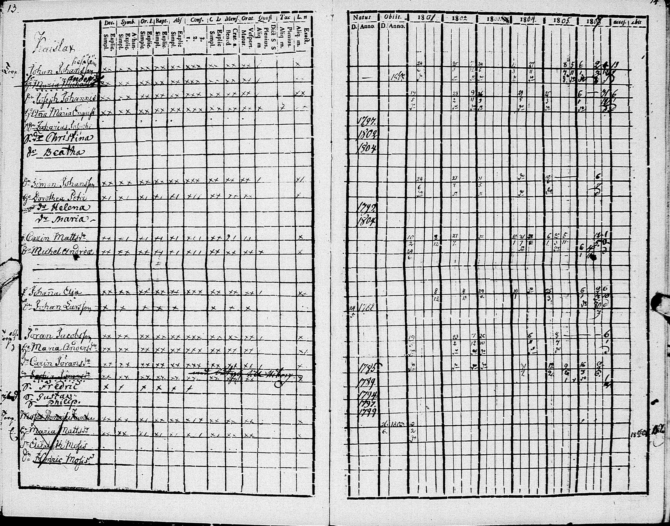 [ ../kirjat/Kirkonkirjat/johannes/rippikirja_1801-1807_uk374/kuvat/11.jpg ]