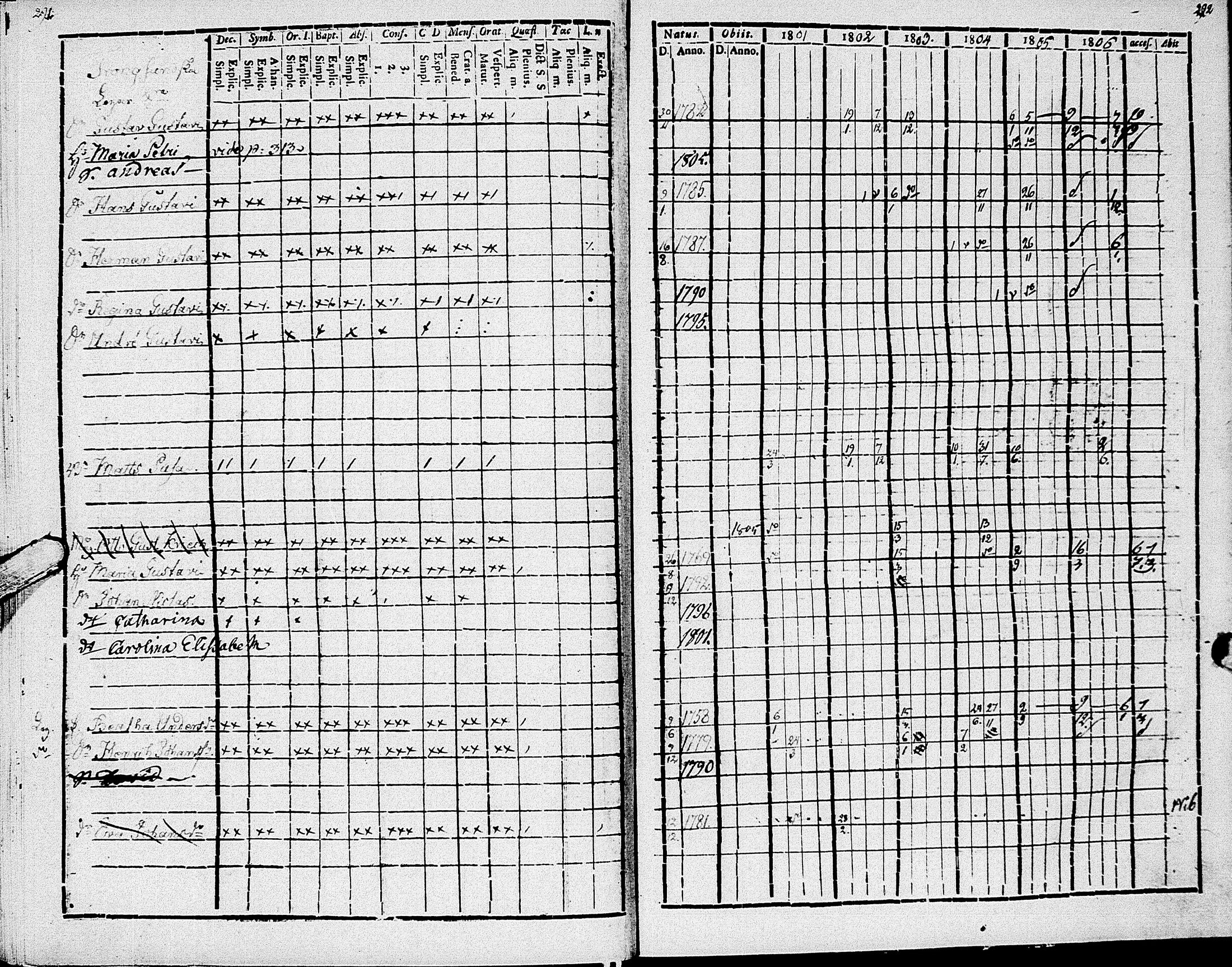 [ ../kirjat/Kirkonkirjat/johannes/rippikirja_1801-1807_uk374/kuvat/150.jpg ]