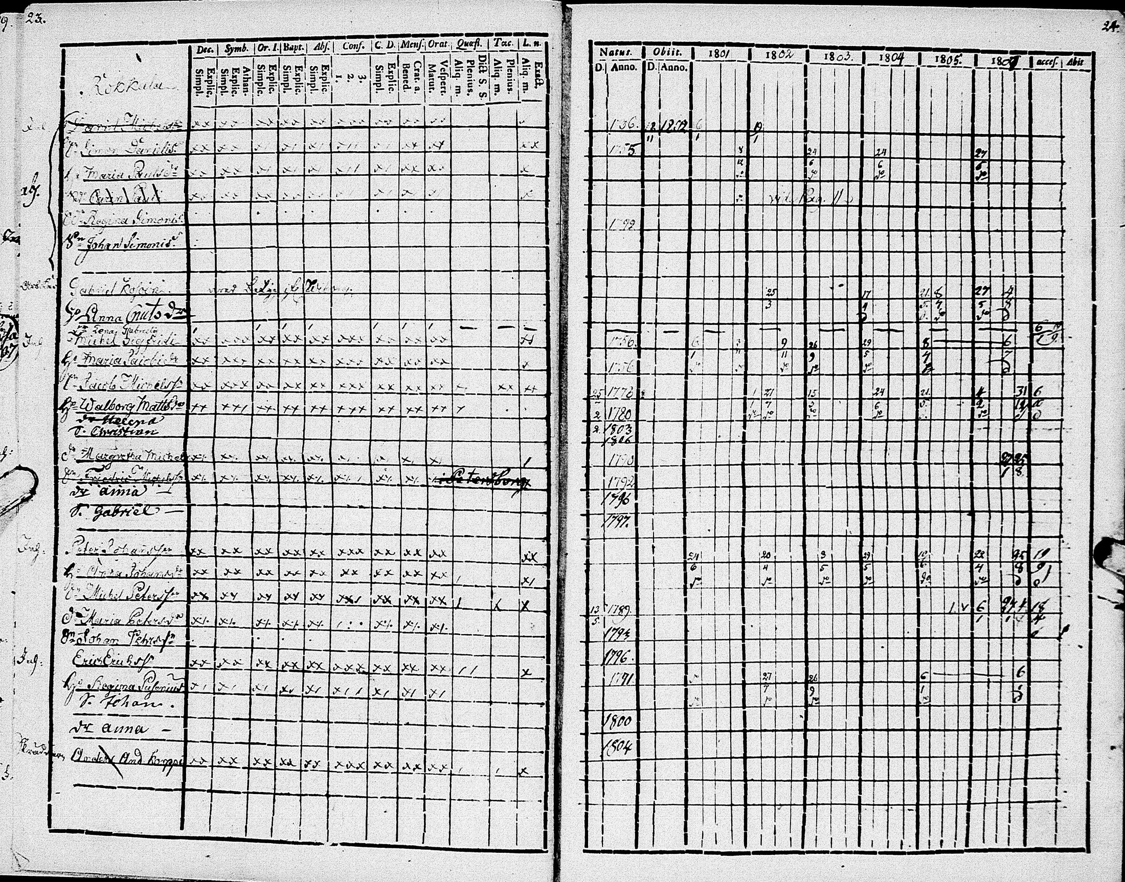 [ ../kirjat/Kirkonkirjat/johannes/rippikirja_1801-1807_uk374/kuvat/16.jpg ]
