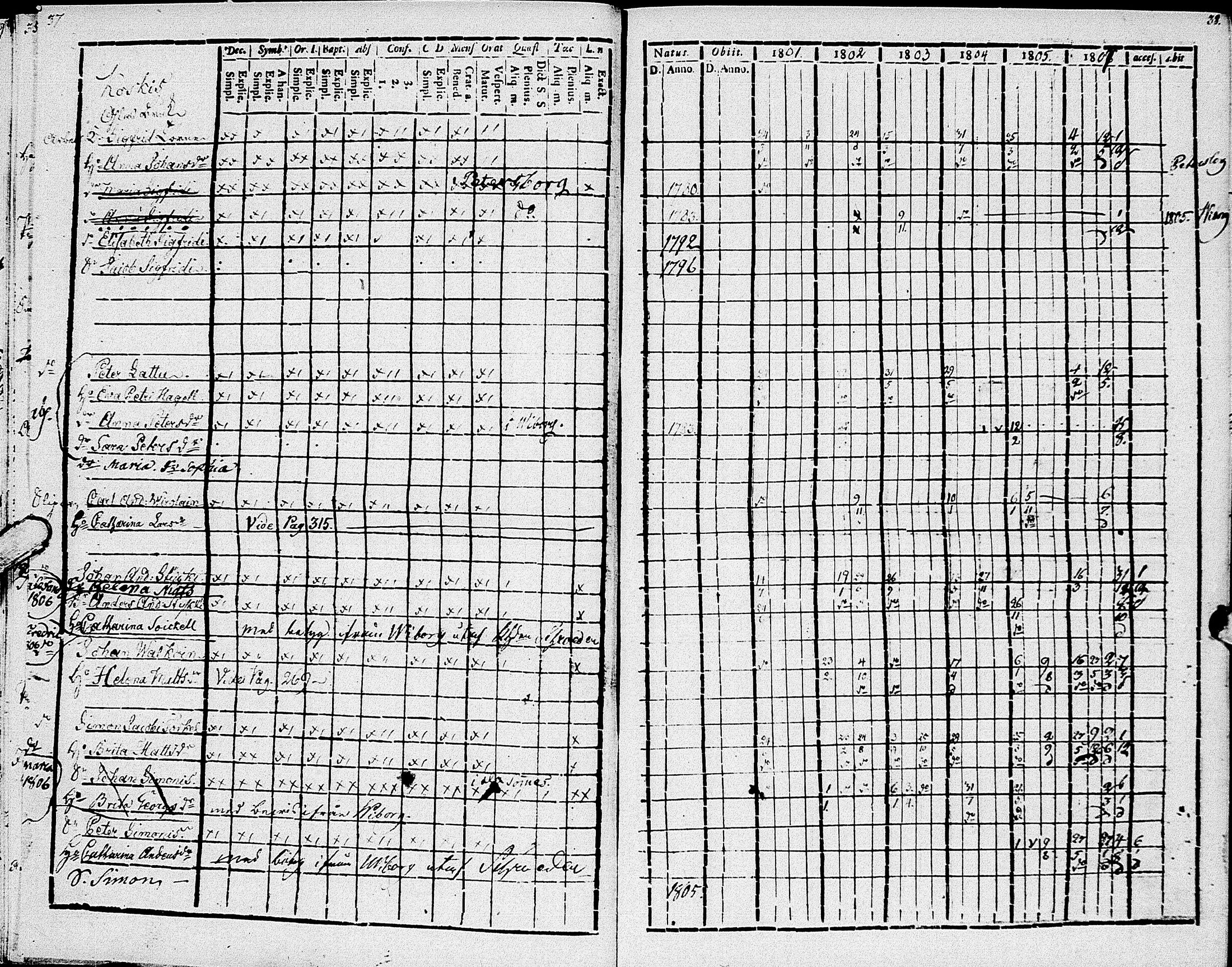 [ ../kirjat/Kirkonkirjat/johannes/rippikirja_1801-1807_uk374/kuvat/23.jpg ]