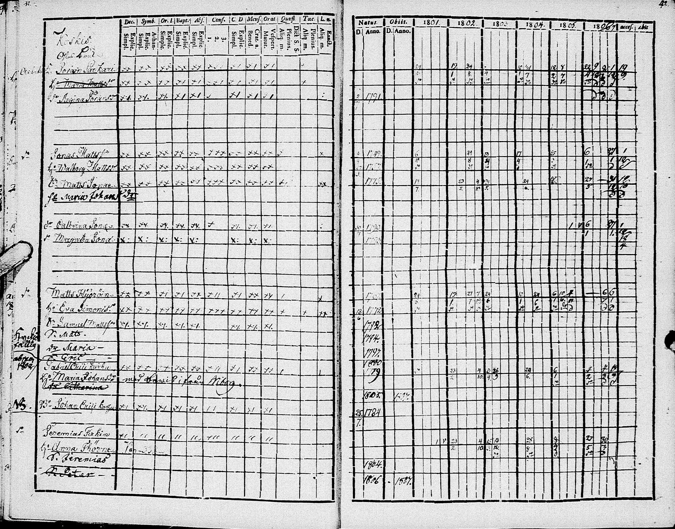 [ ../kirjat/Kirkonkirjat/johannes/rippikirja_1801-1807_uk374/kuvat/25.jpg ]