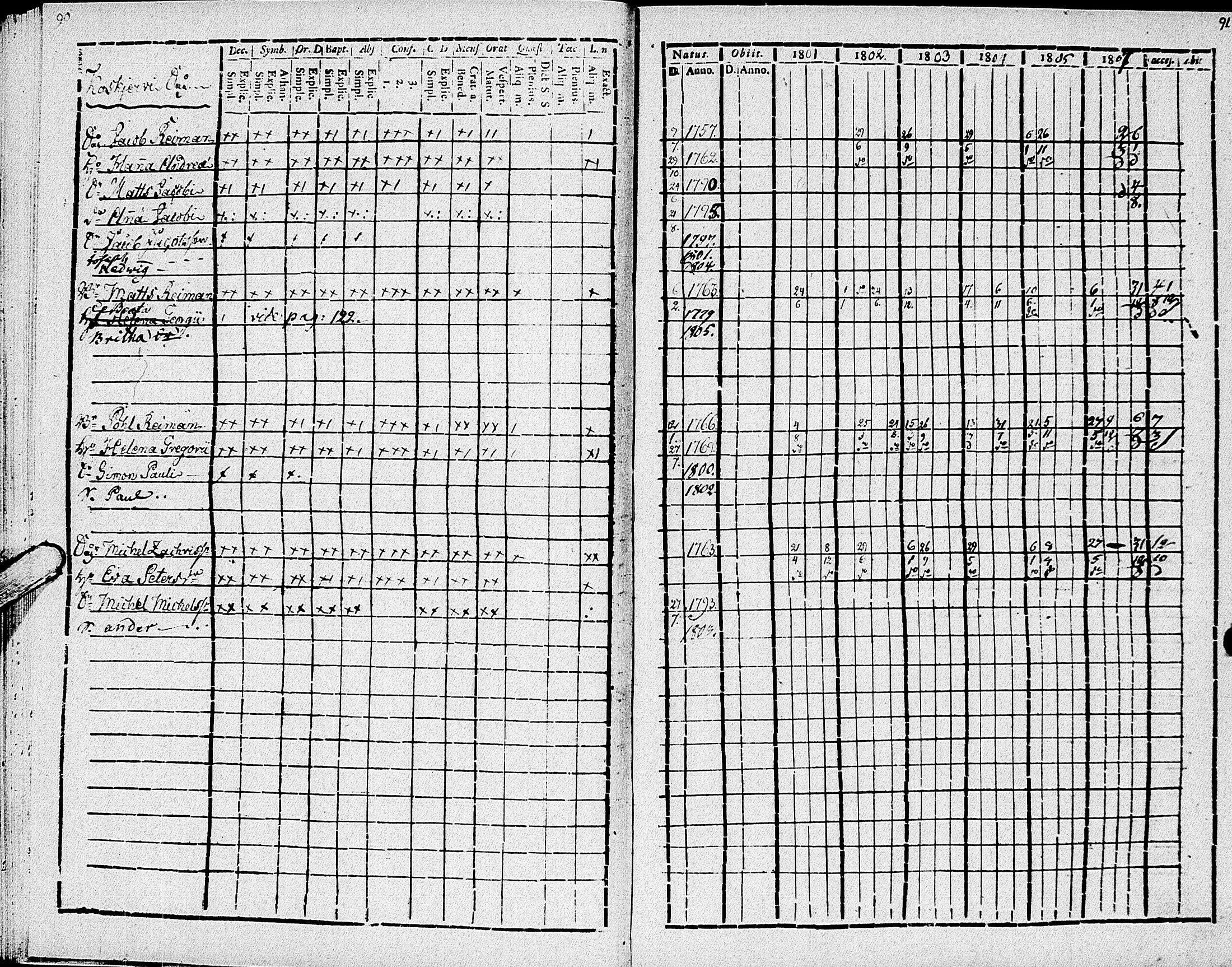 [ ../kirjat/Kirkonkirjat/johannes/rippikirja_1801-1807_uk374/kuvat/50.jpg ]