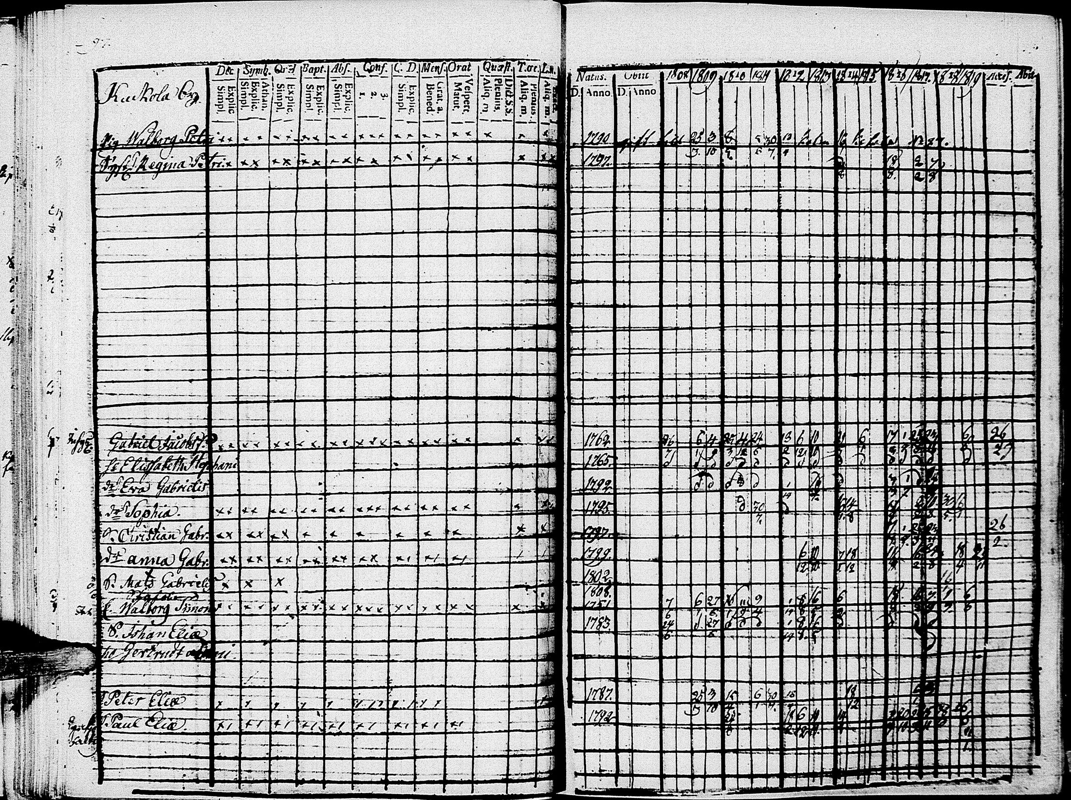 [ ../kirjat/Kirkonkirjat/johannes/rippikirja_1808-1820_uk374/kuvat/106.jpg ]