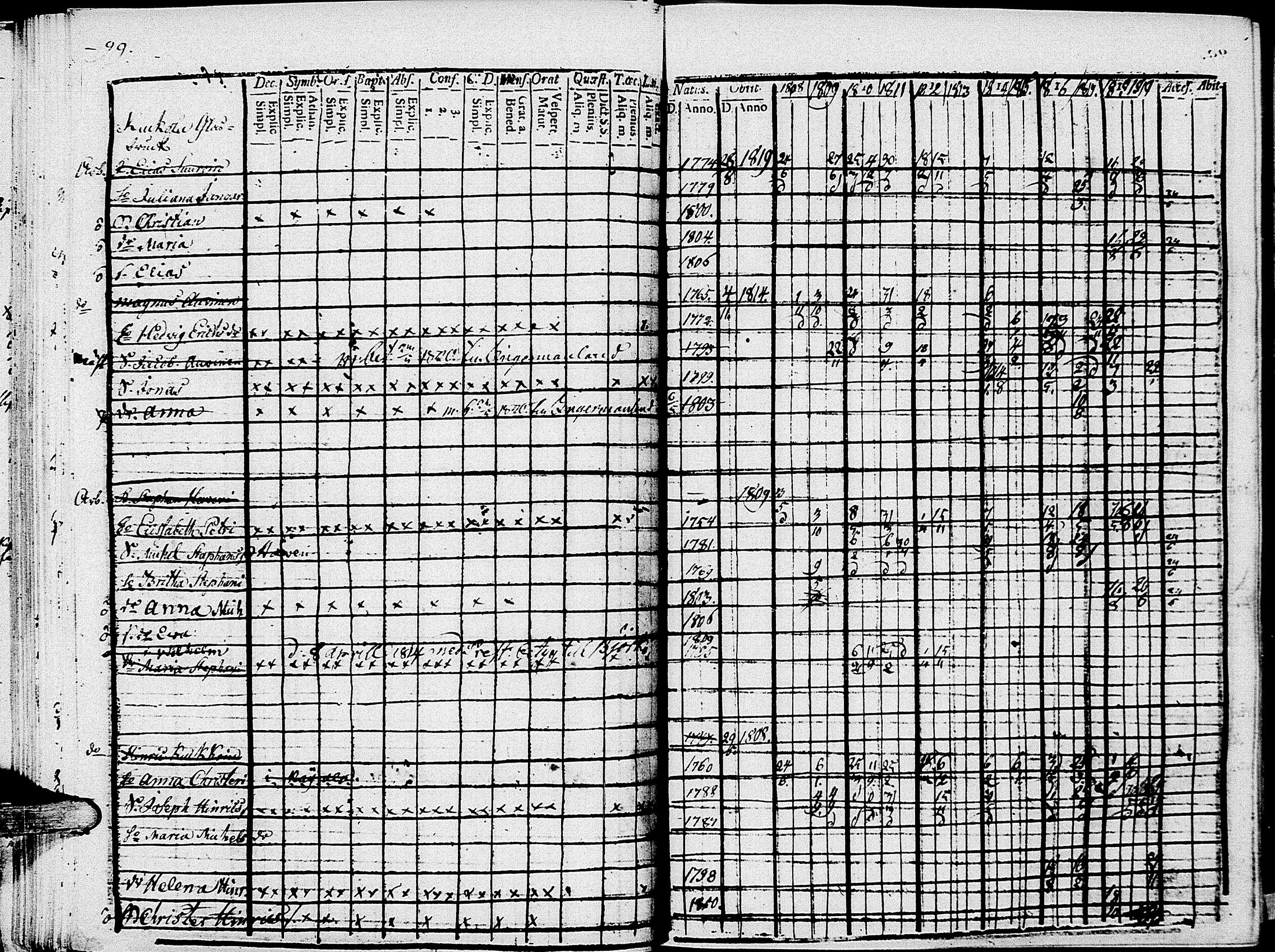 [ ../kirjat/Kirkonkirjat/johannes/rippikirja_1808-1820_uk374/kuvat/108.jpg ]