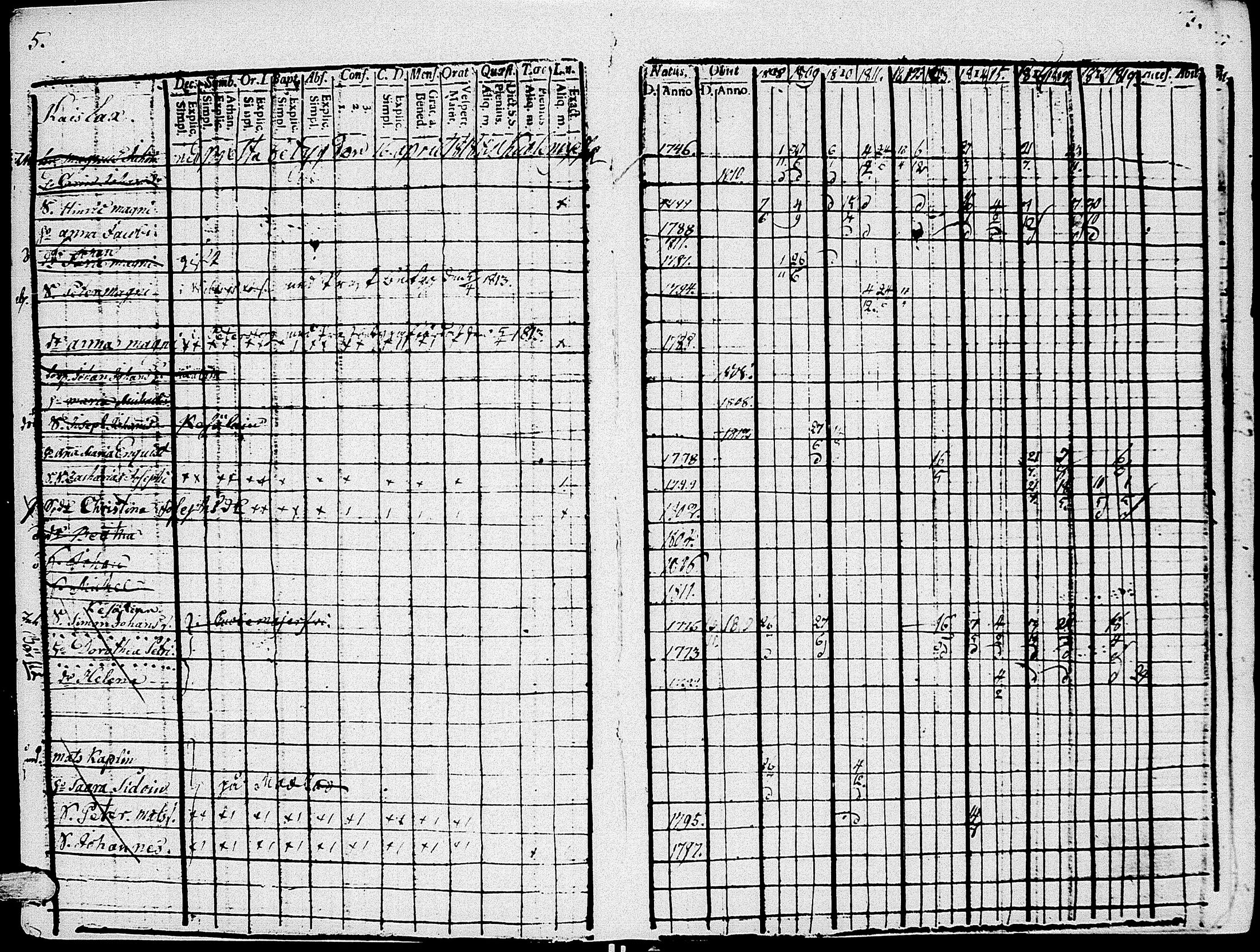 [ ../kirjat/Kirkonkirjat/johannes/rippikirja_1808-1820_uk374/kuvat/11.jpg ]