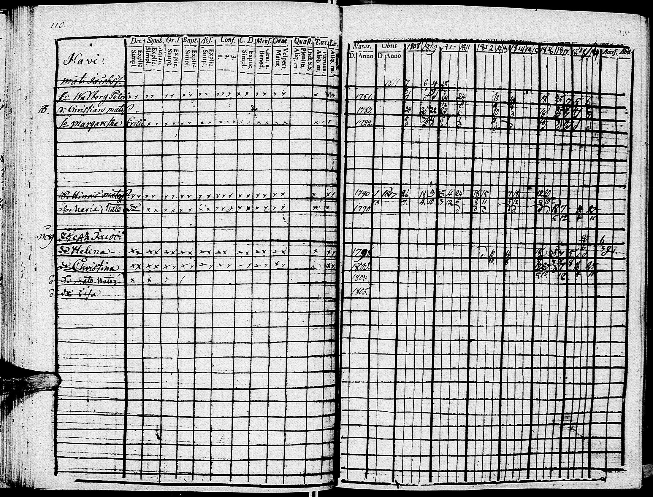 [ ../kirjat/Kirkonkirjat/johannes/rippikirja_1808-1820_uk374/kuvat/119.jpg ]