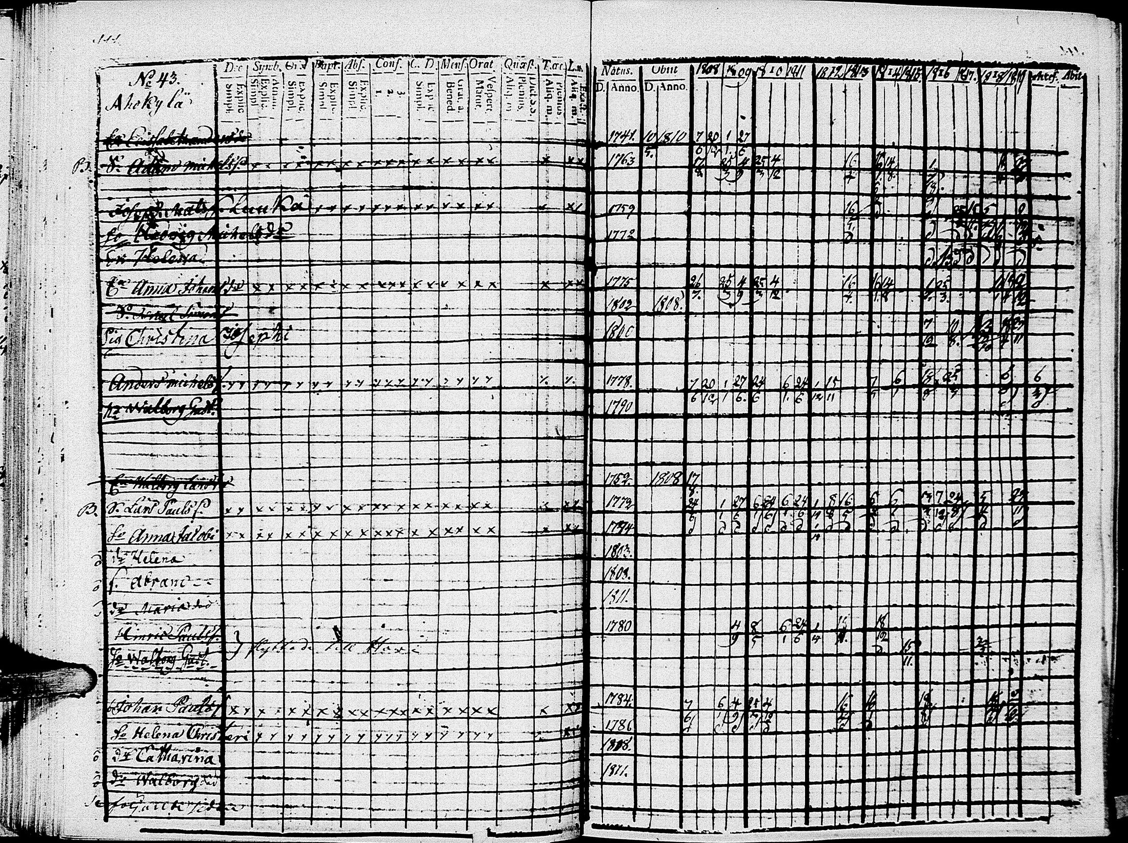 [ ../kirjat/Kirkonkirjat/johannes/rippikirja_1808-1820_uk374/kuvat/120.jpg ]