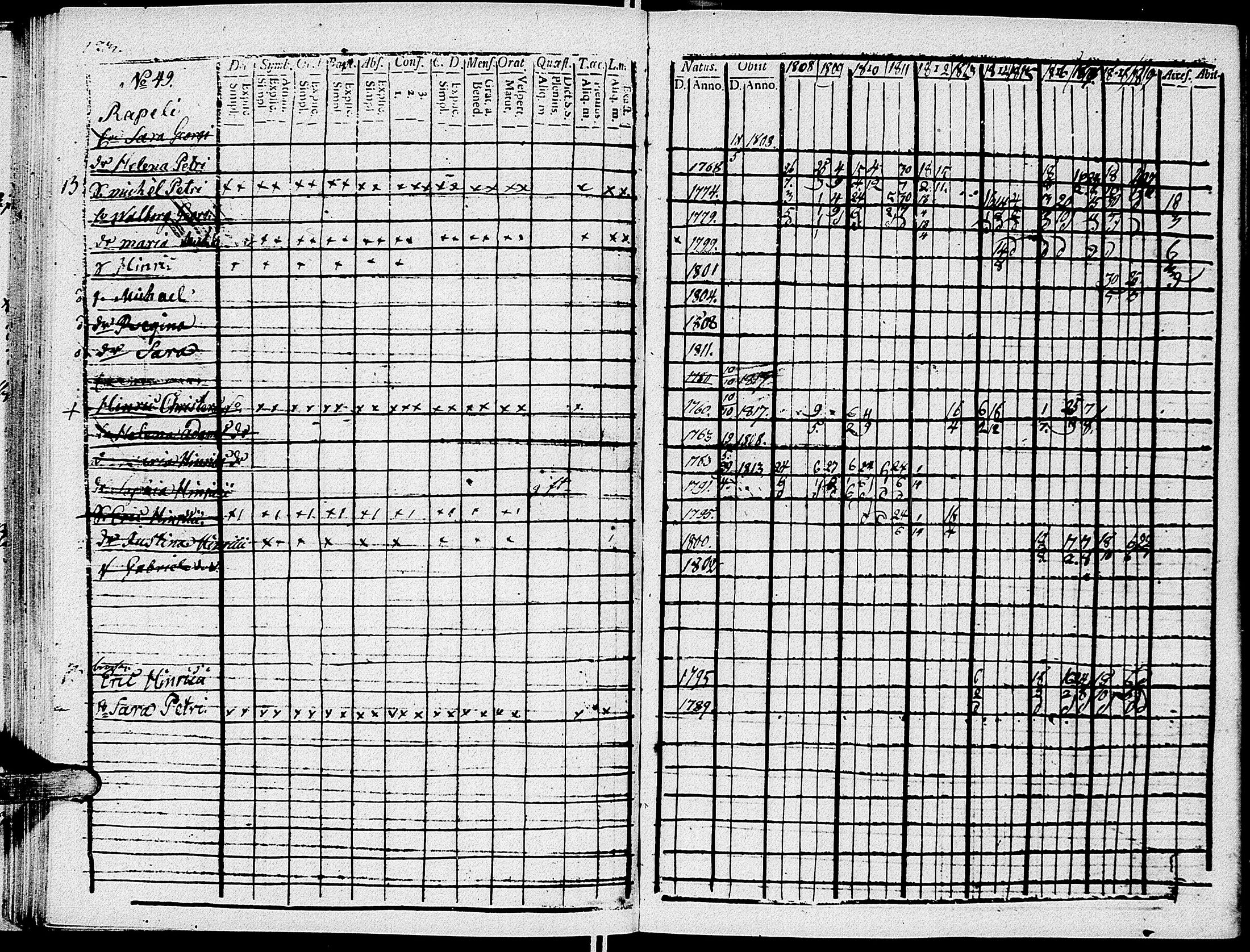 [ ../kirjat/Kirkonkirjat/johannes/rippikirja_1808-1820_uk374/kuvat/132.jpg ]