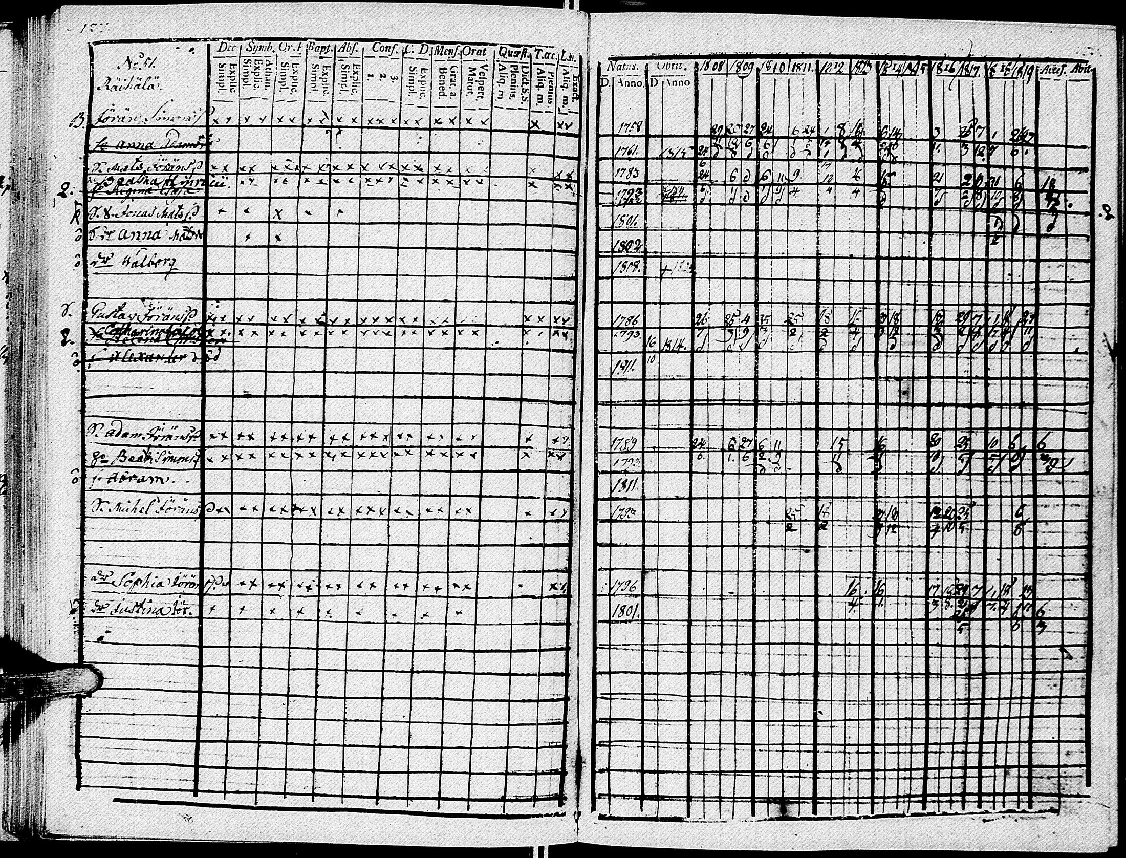 [ ../kirjat/Kirkonkirjat/johannes/rippikirja_1808-1820_uk374/kuvat/136.jpg ]