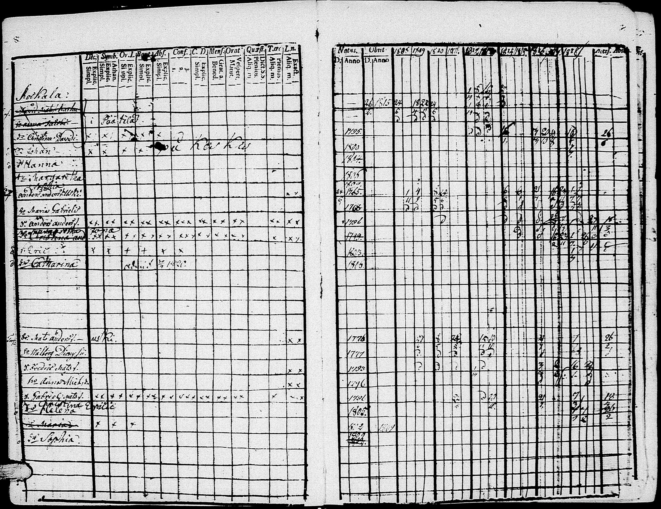[ ../kirjat/Kirkonkirjat/johannes/rippikirja_1808-1820_uk374/kuvat/14.jpg ]