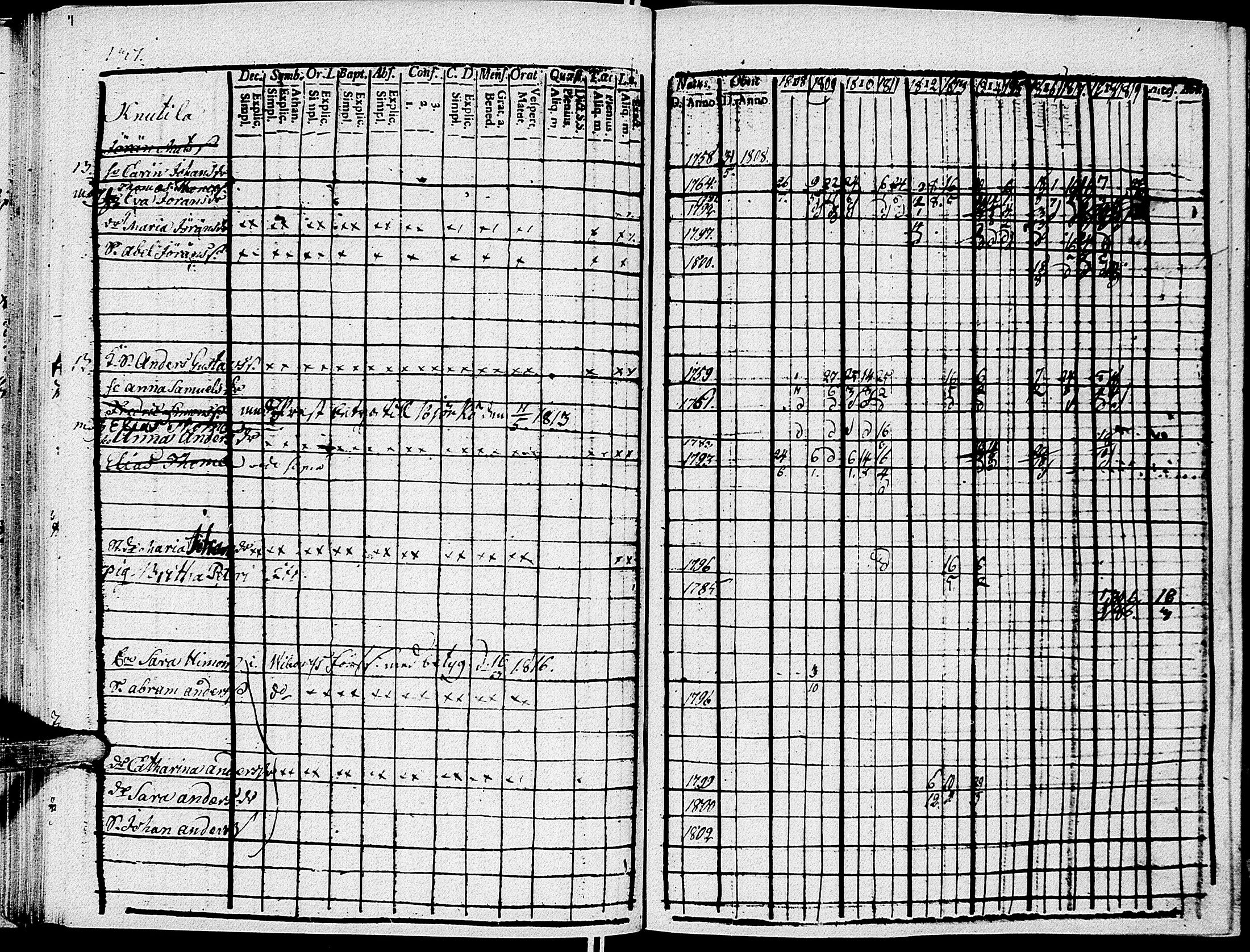 [ ../kirjat/Kirkonkirjat/johannes/rippikirja_1808-1820_uk374/kuvat/146.jpg ]