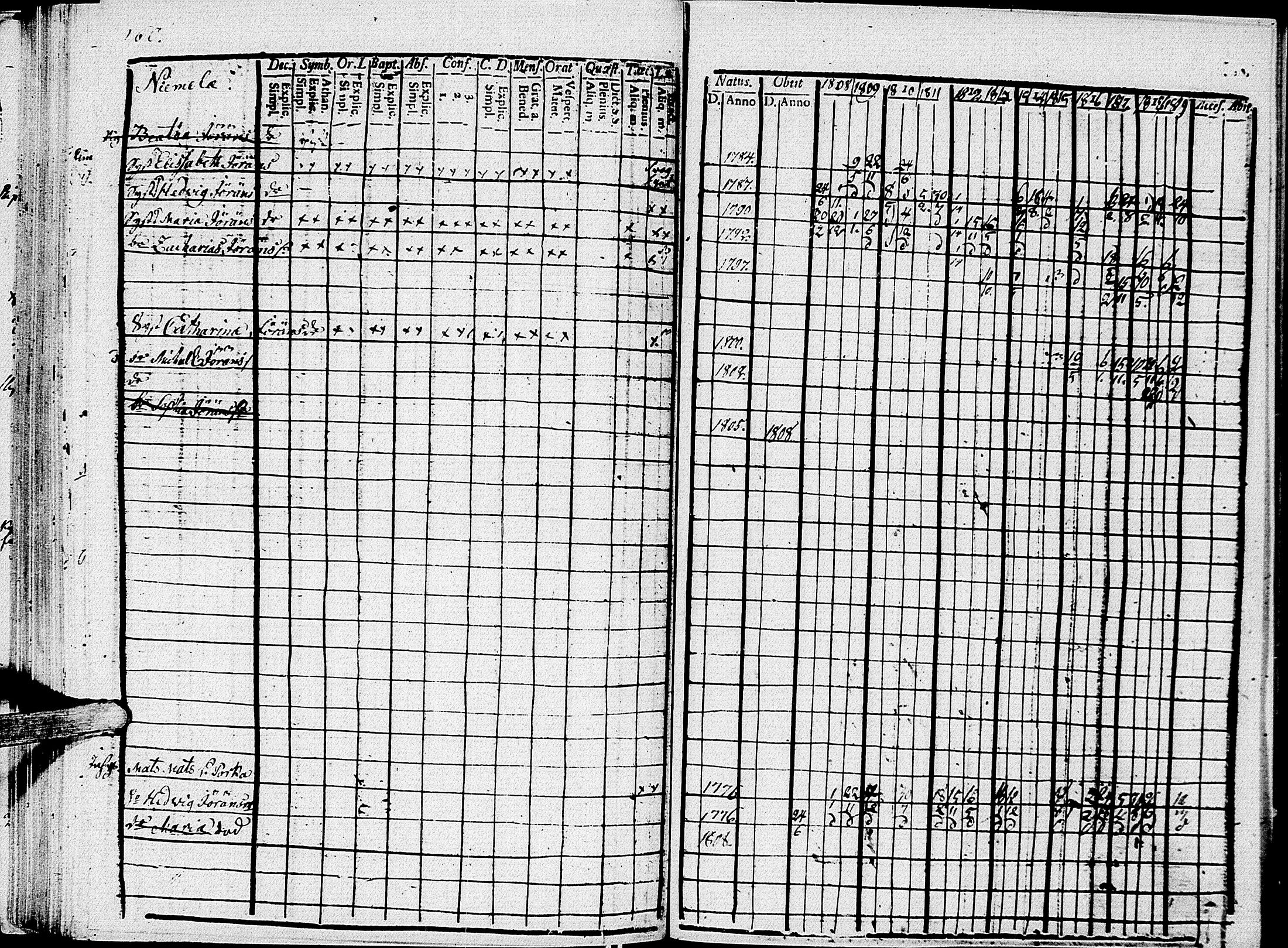 [ ../kirjat/Kirkonkirjat/johannes/rippikirja_1808-1820_uk374/kuvat/171.jpg ]