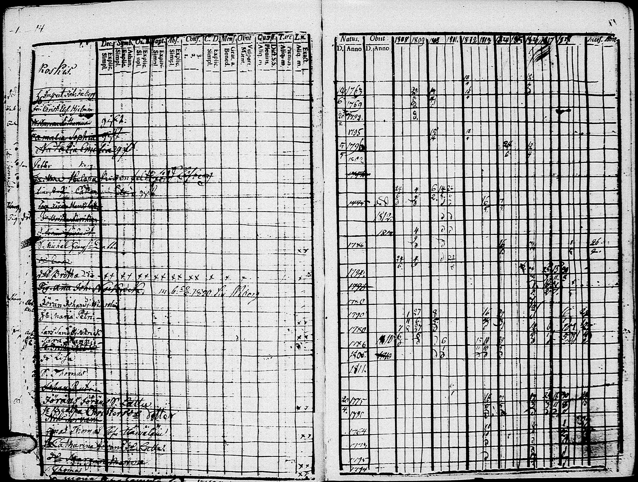 [ ../kirjat/Kirkonkirjat/johannes/rippikirja_1808-1820_uk374/kuvat/20.jpg ]