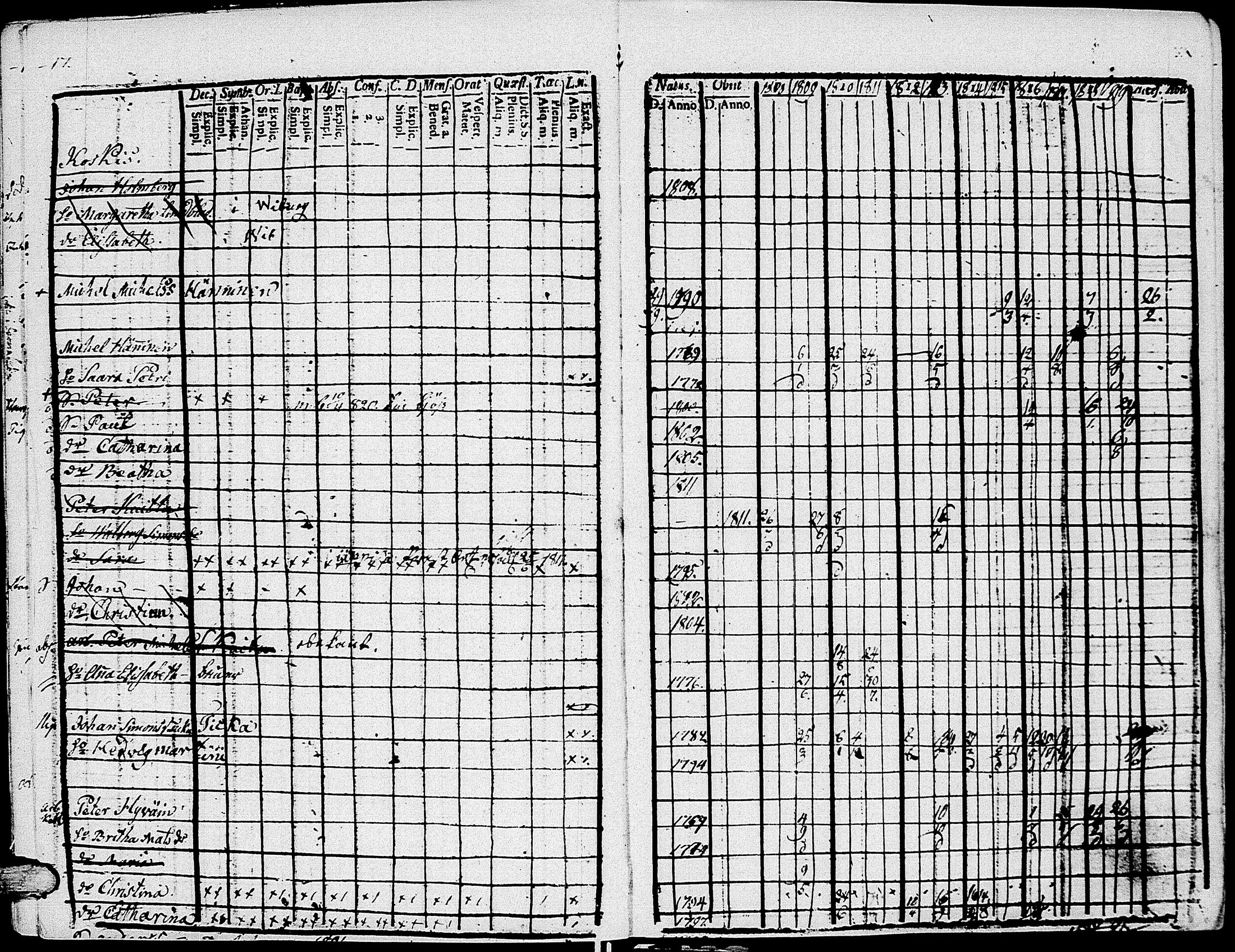 [ ../kirjat/Kirkonkirjat/johannes/rippikirja_1808-1820_uk374/kuvat/25.jpg ]