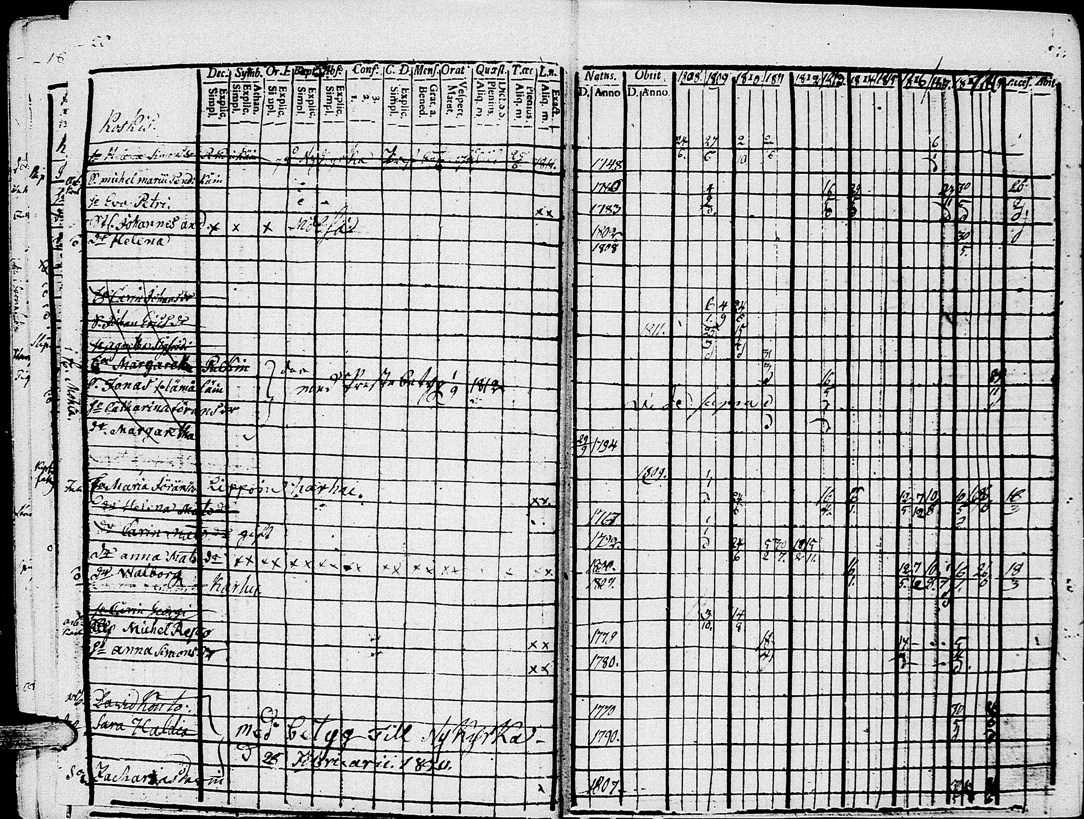 [ ../kirjat/Kirkonkirjat/johannes/rippikirja_1808-1820_uk374/kuvat/28.jpg ]