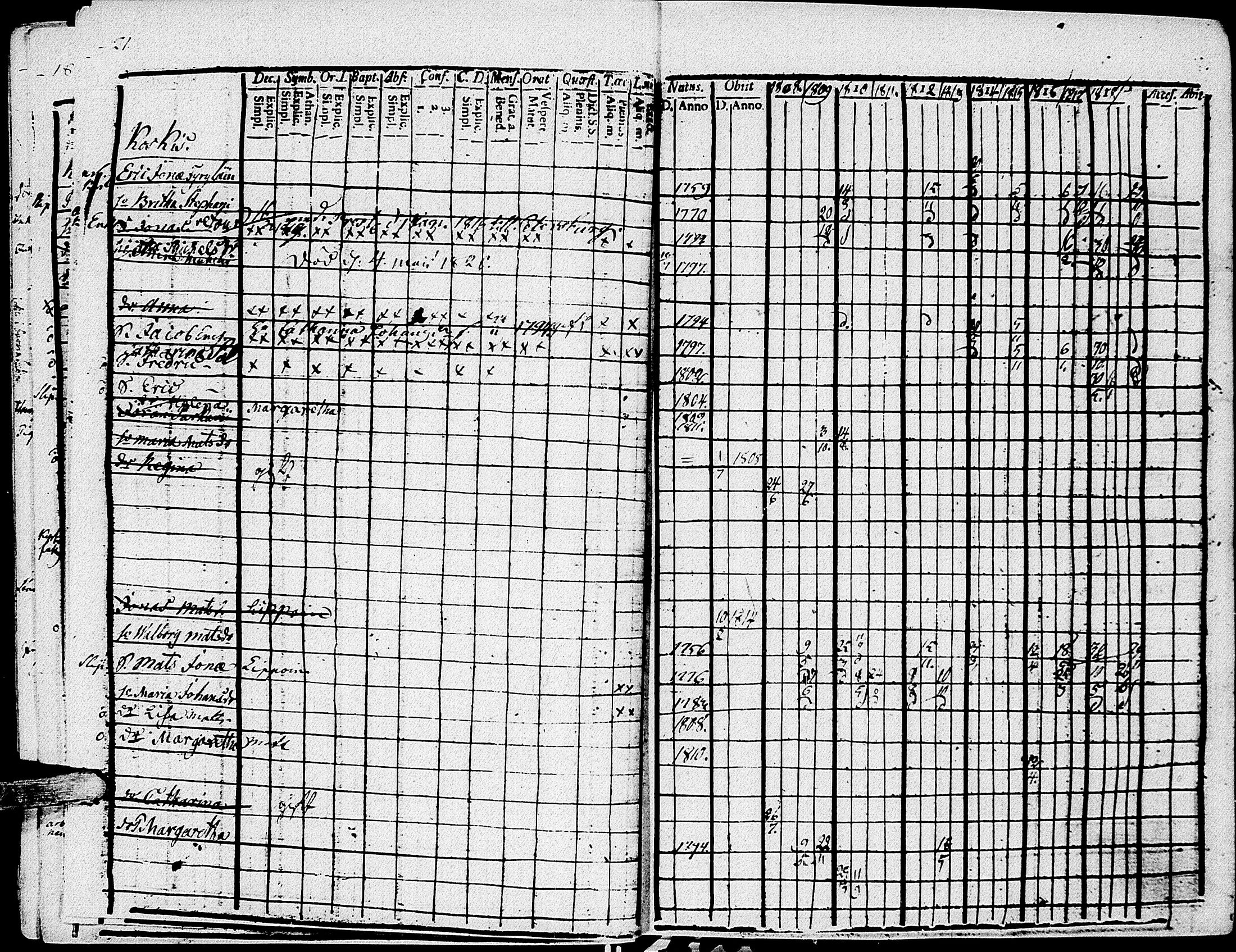 [ ../kirjat/Kirkonkirjat/johannes/rippikirja_1808-1820_uk374/kuvat/29.jpg ]