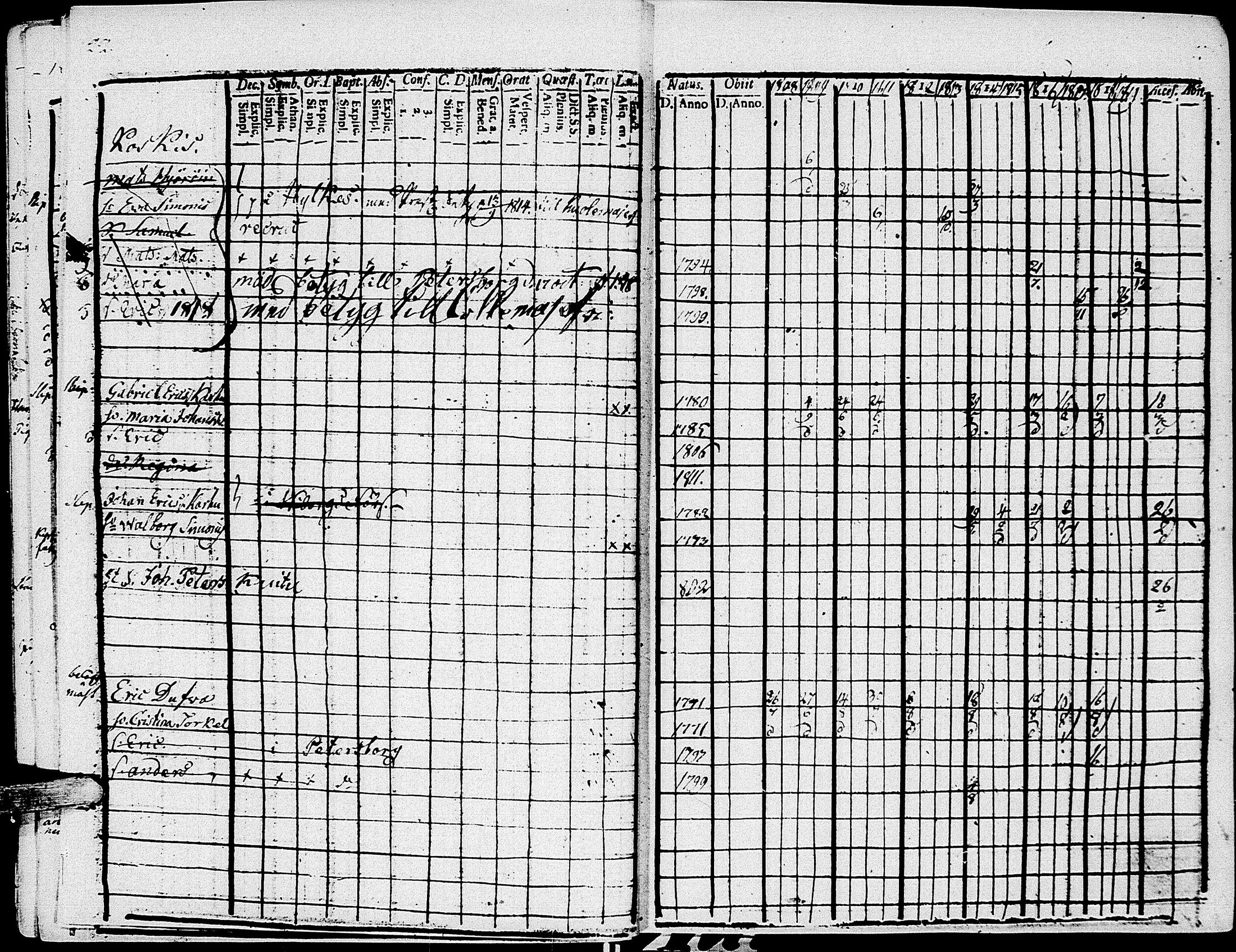 [ ../kirjat/Kirkonkirjat/johannes/rippikirja_1808-1820_uk374/kuvat/30.jpg ]