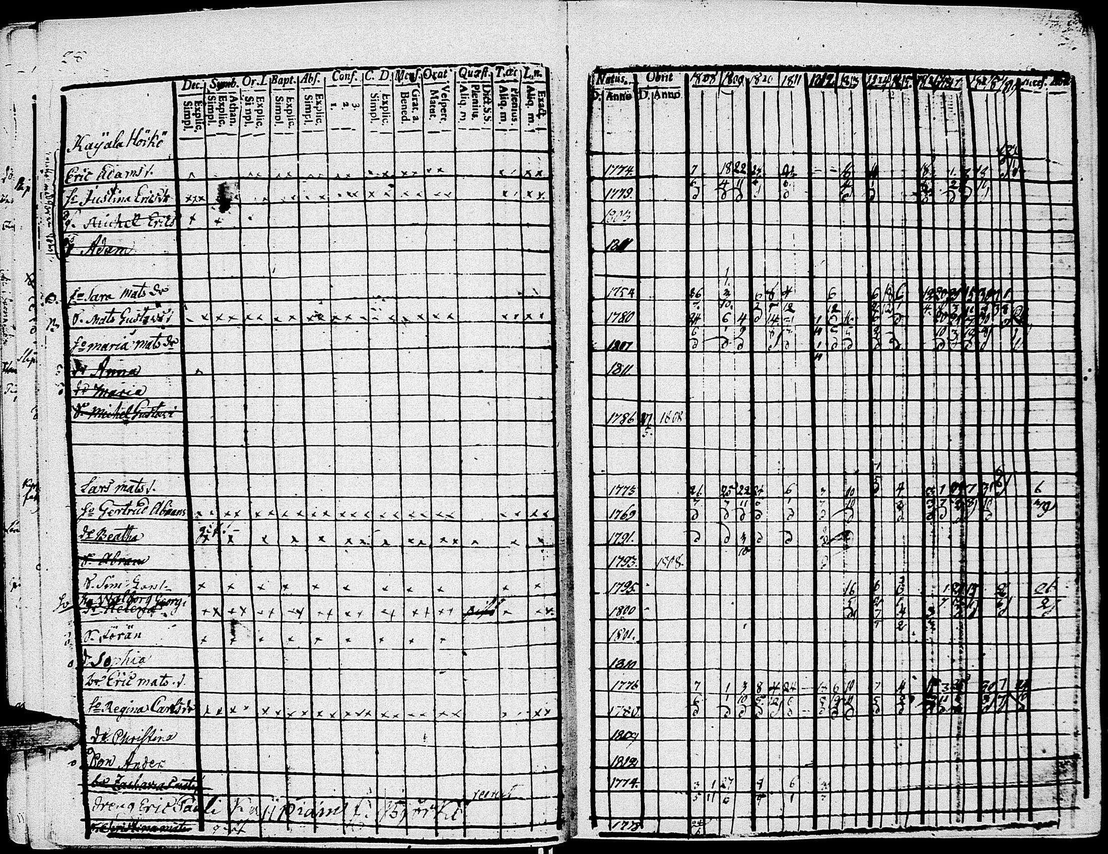 [ ../kirjat/Kirkonkirjat/johannes/rippikirja_1808-1820_uk374/kuvat/36.jpg ]