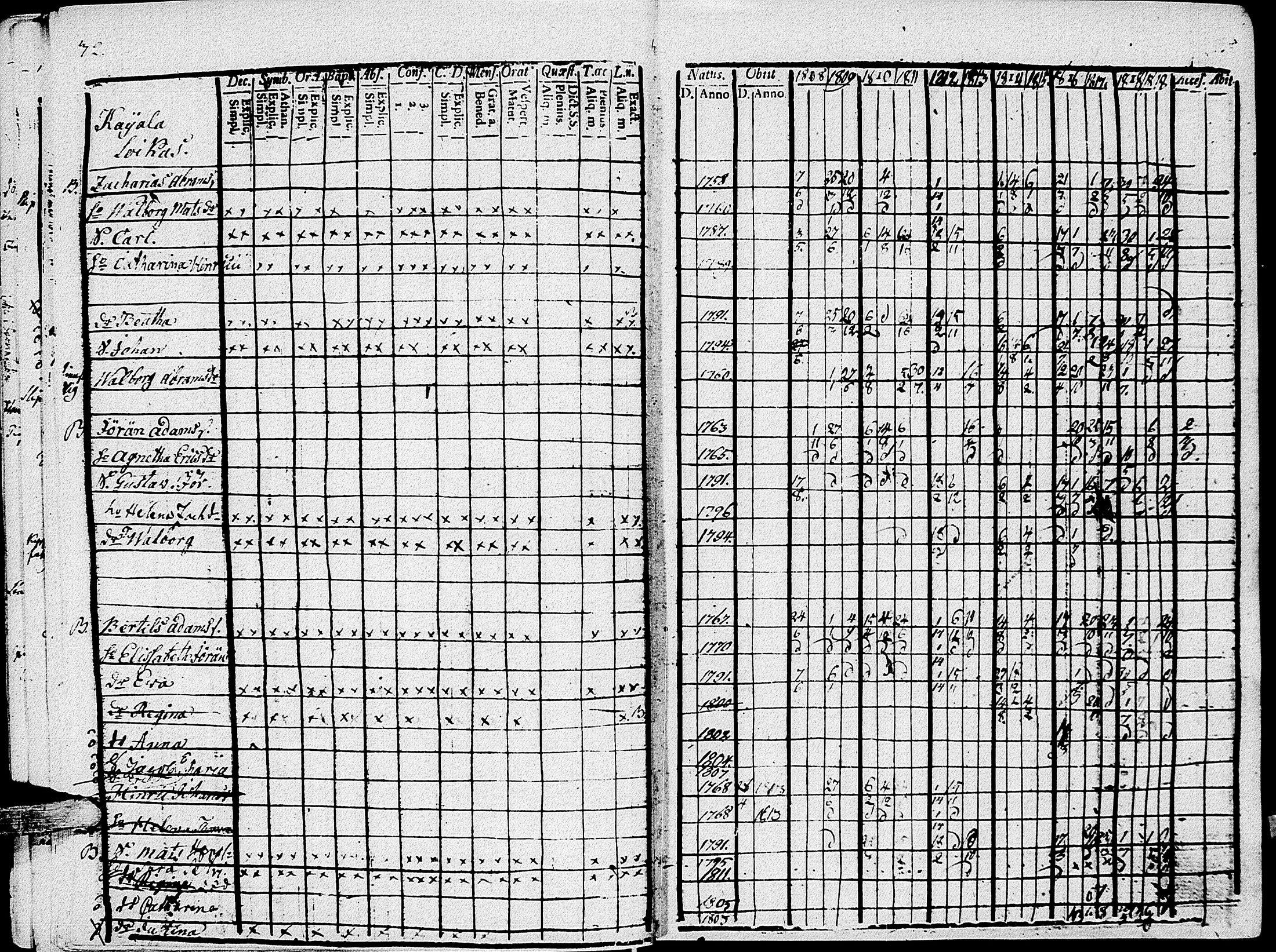 [ ../kirjat/Kirkonkirjat/johannes/rippikirja_1808-1820_uk374/kuvat/40.jpg ]