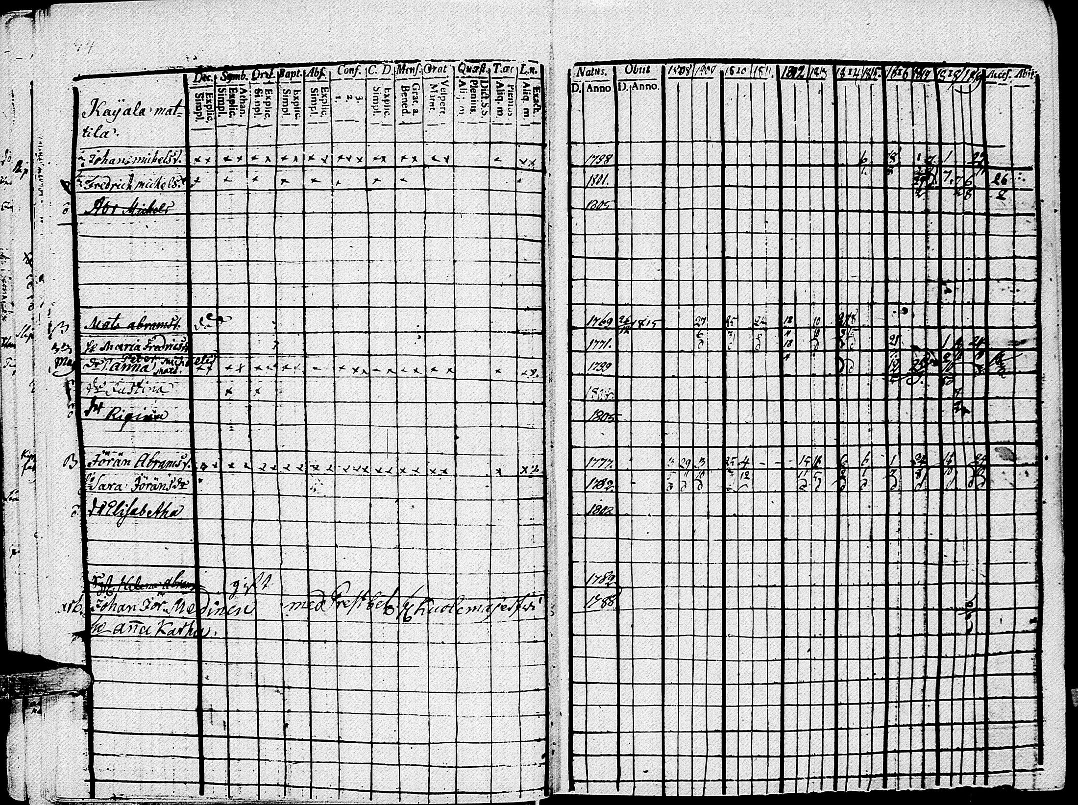 [ ../kirjat/Kirkonkirjat/johannes/rippikirja_1808-1820_uk374/kuvat/42.jpg ]