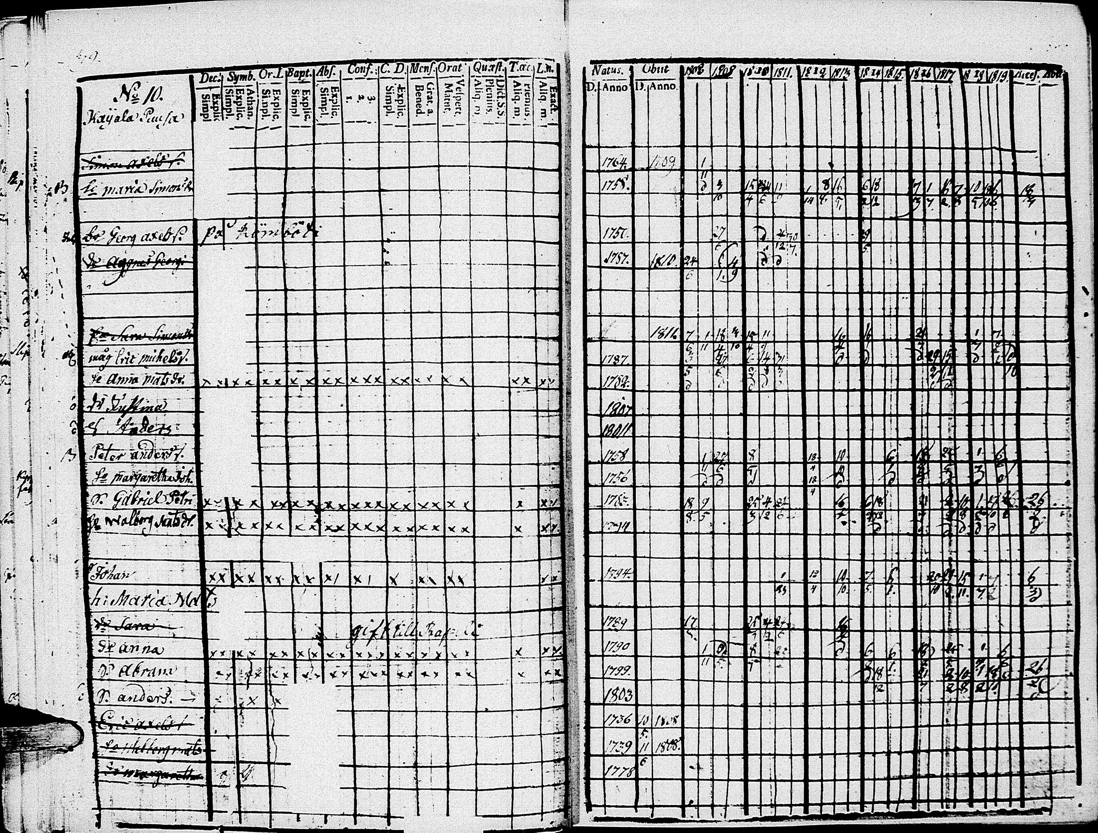 [ ../kirjat/Kirkonkirjat/johannes/rippikirja_1808-1820_uk374/kuvat/47.jpg ]