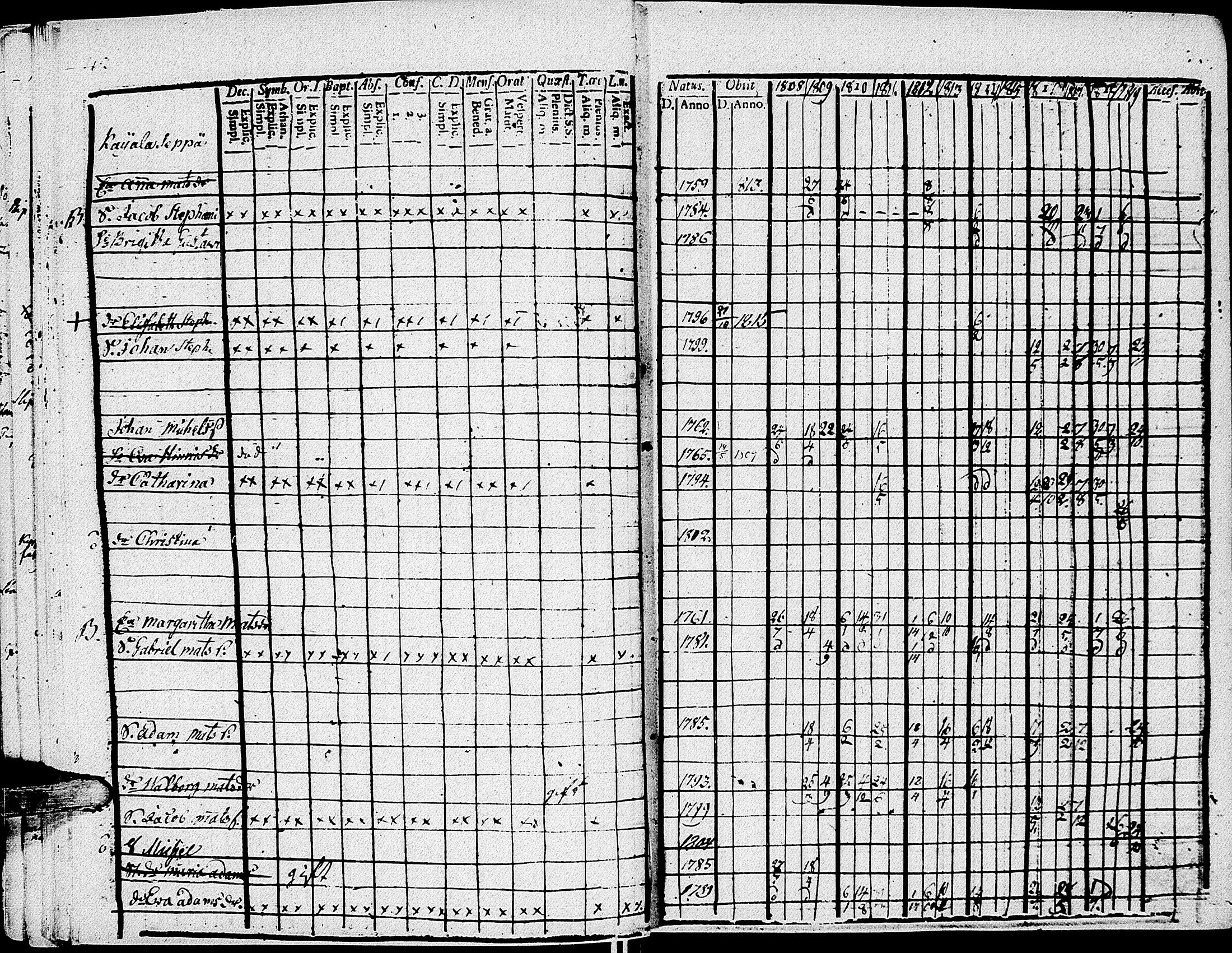 [ ../kirjat/Kirkonkirjat/johannes/rippikirja_1808-1820_uk374/kuvat/50.jpg ]